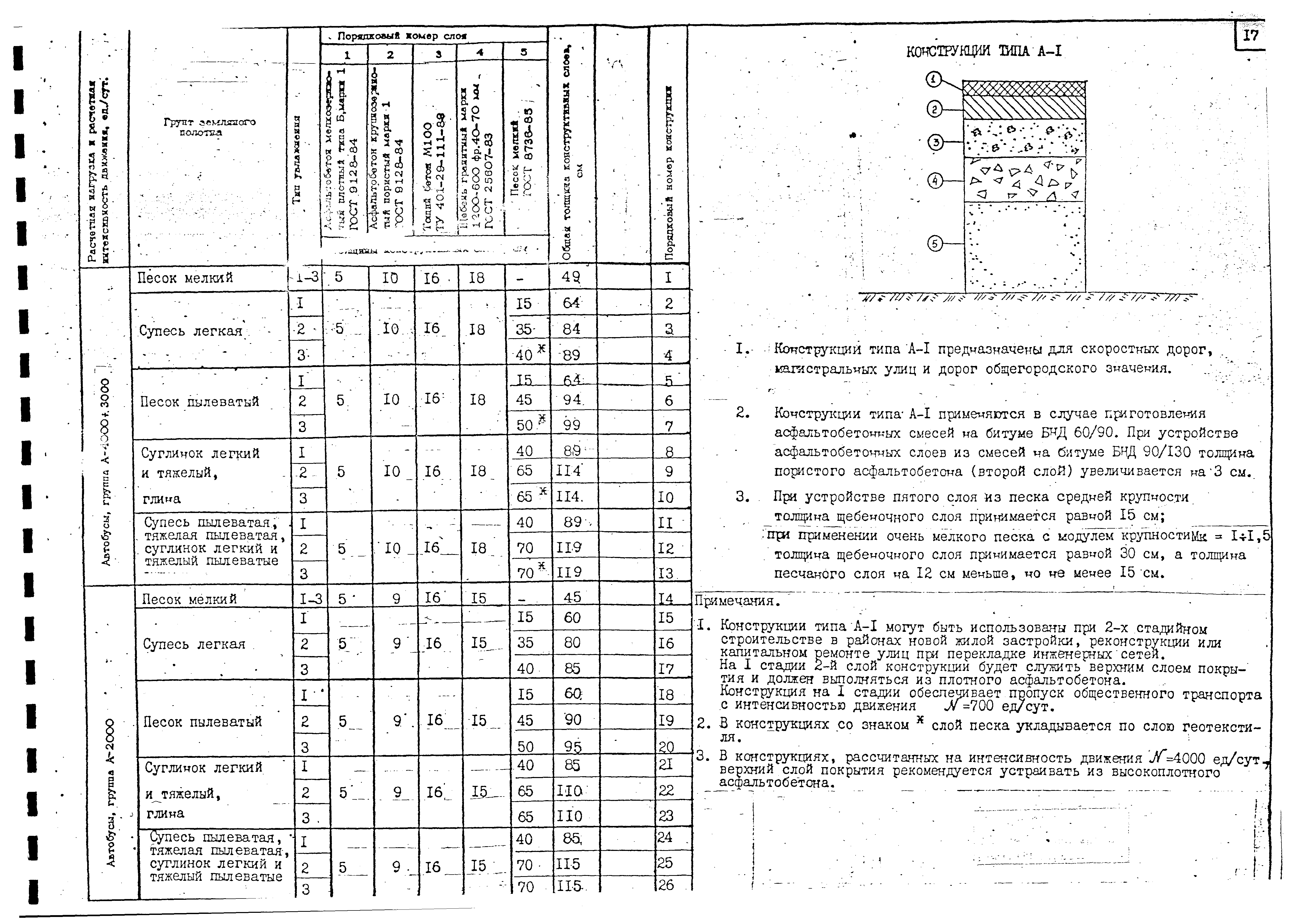 Альбом А-385-88