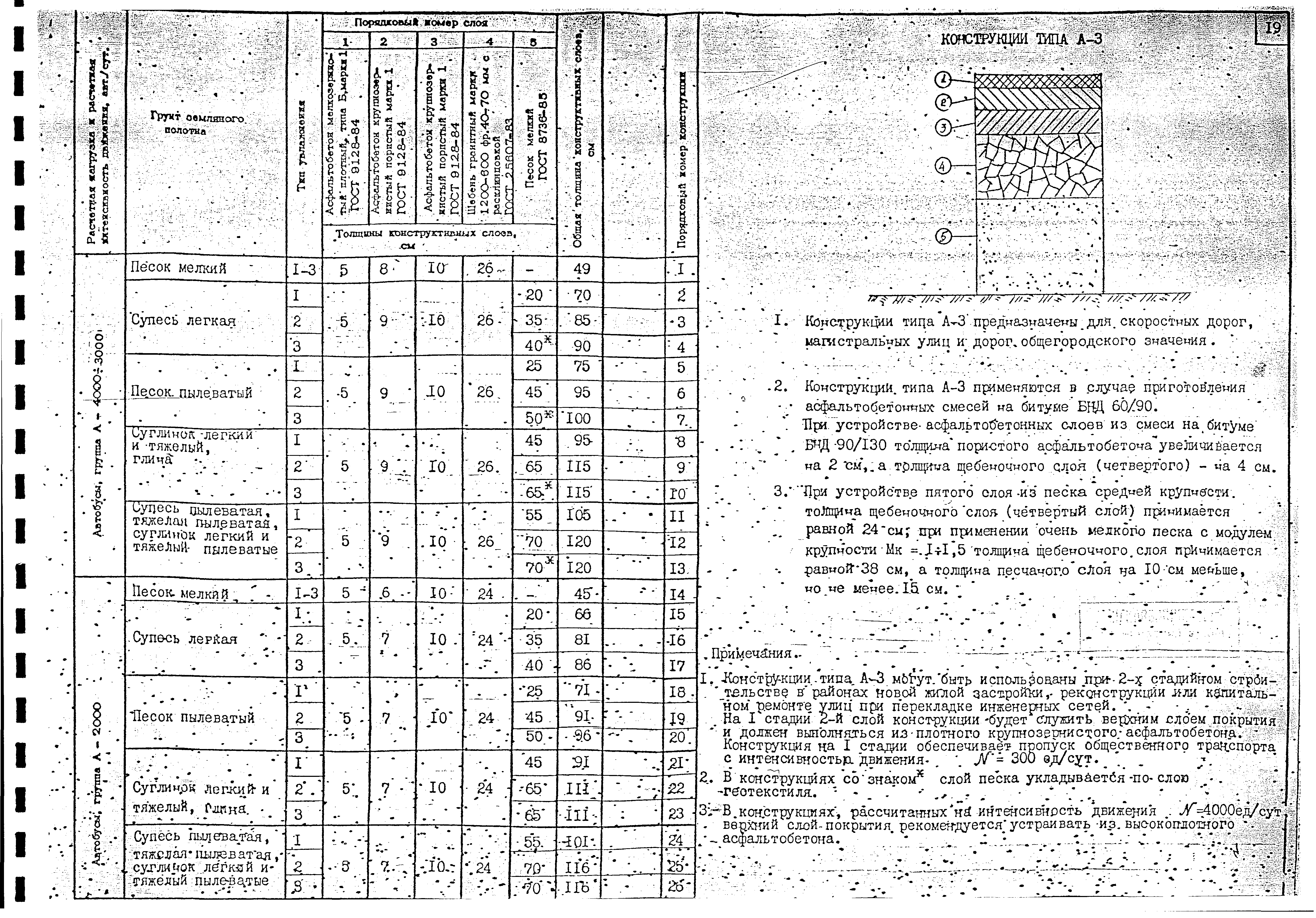 Альбом А-385-88