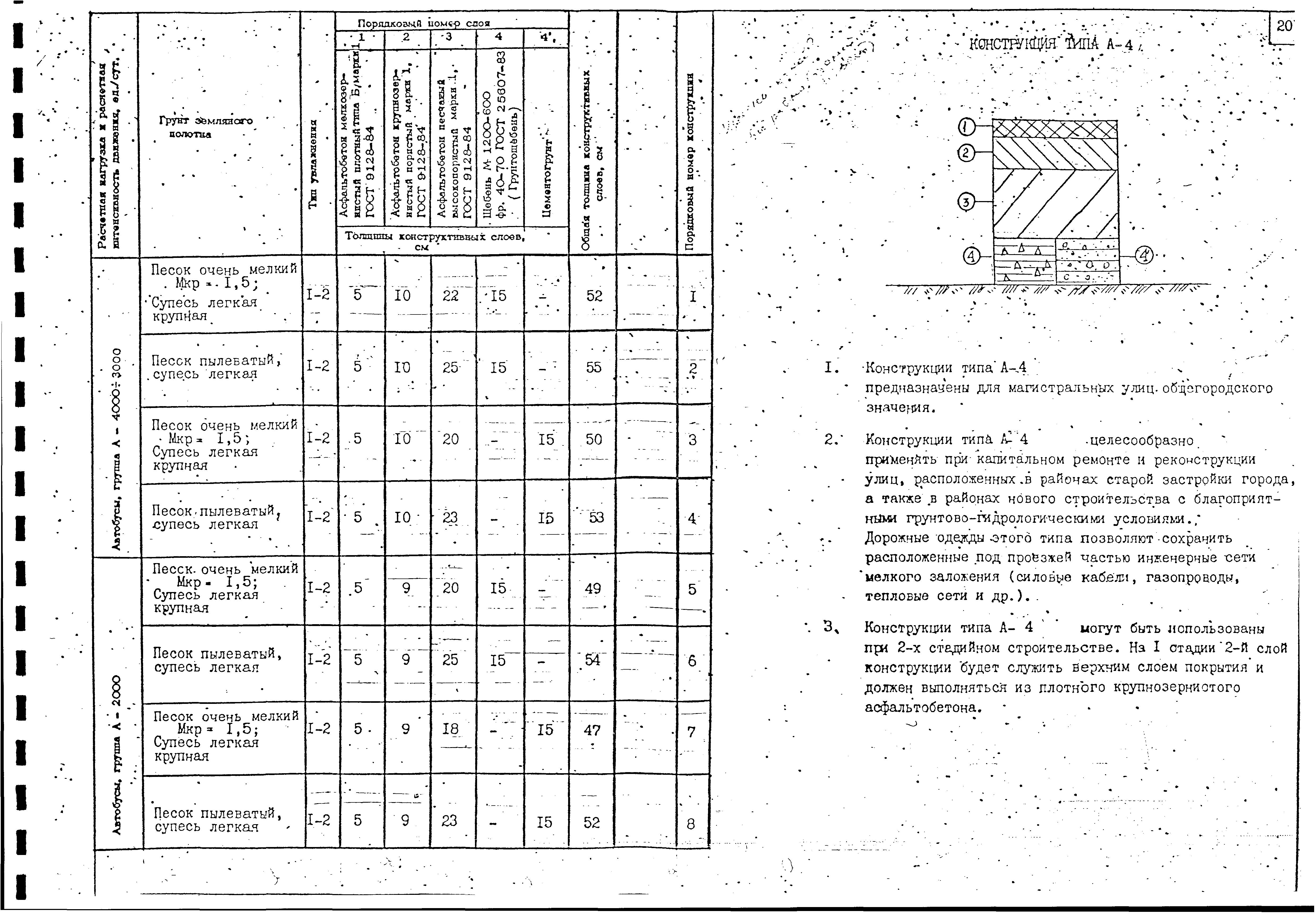 Альбом А-385-88