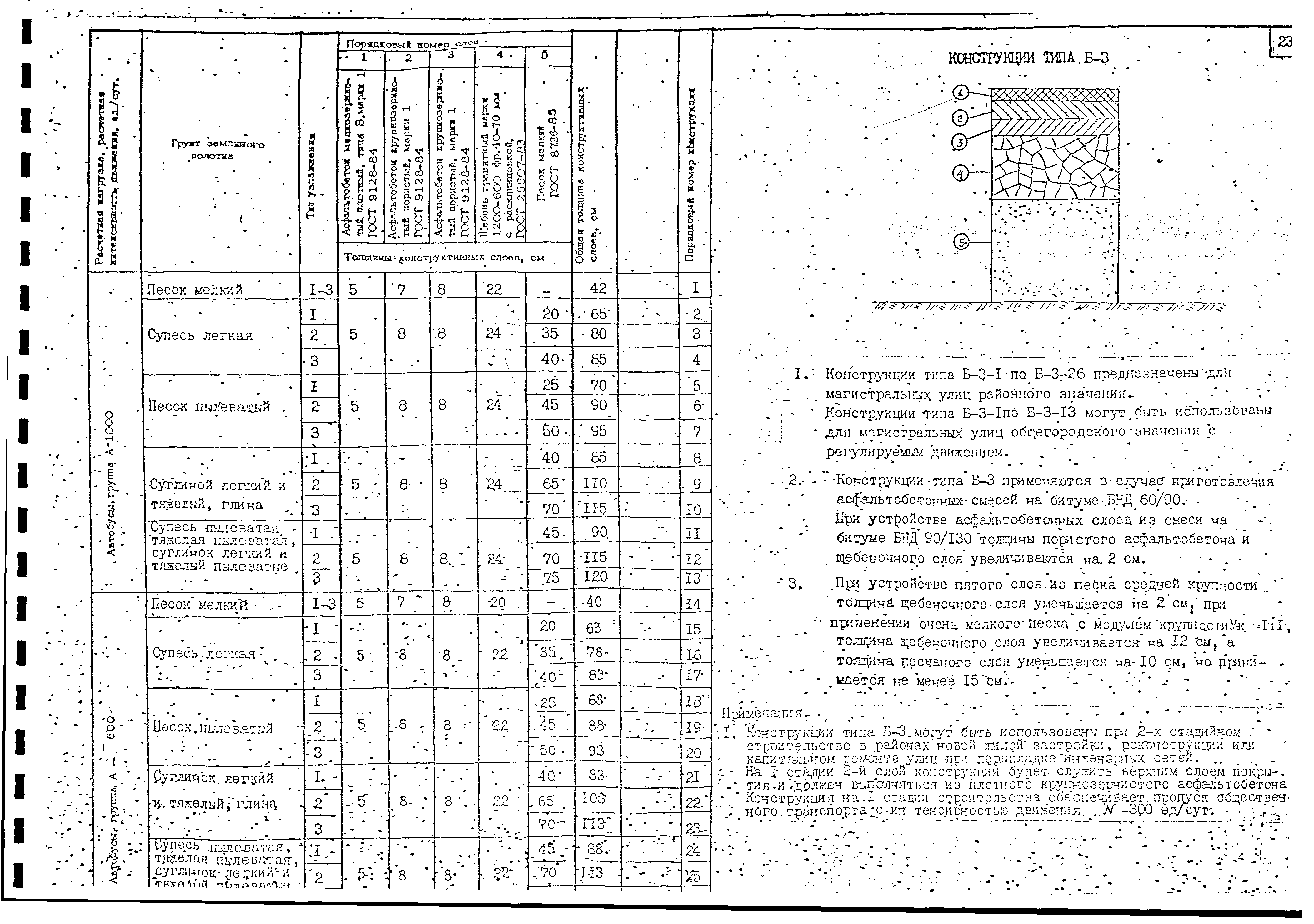 Альбом А-385-88