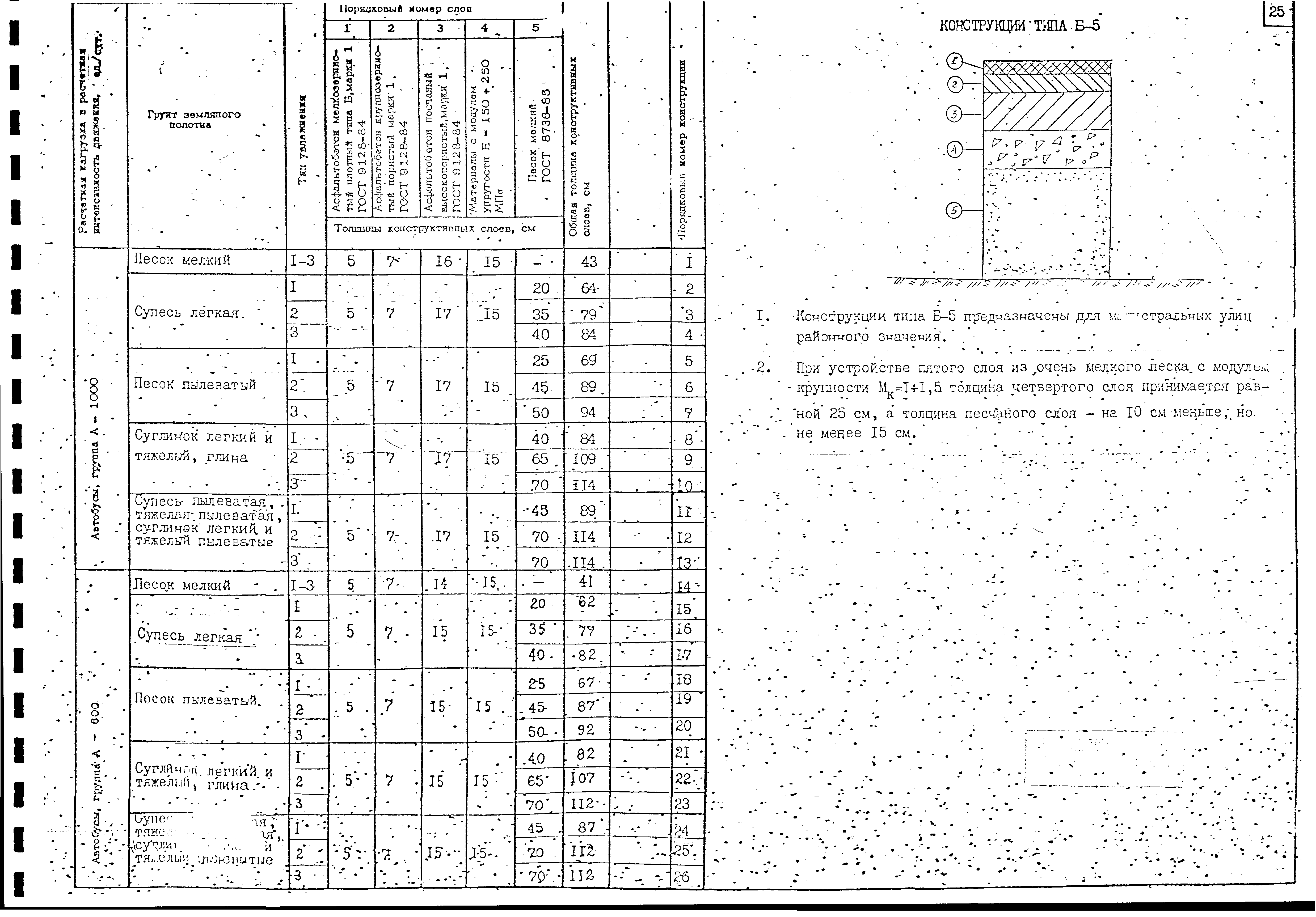 Альбом А-385-88