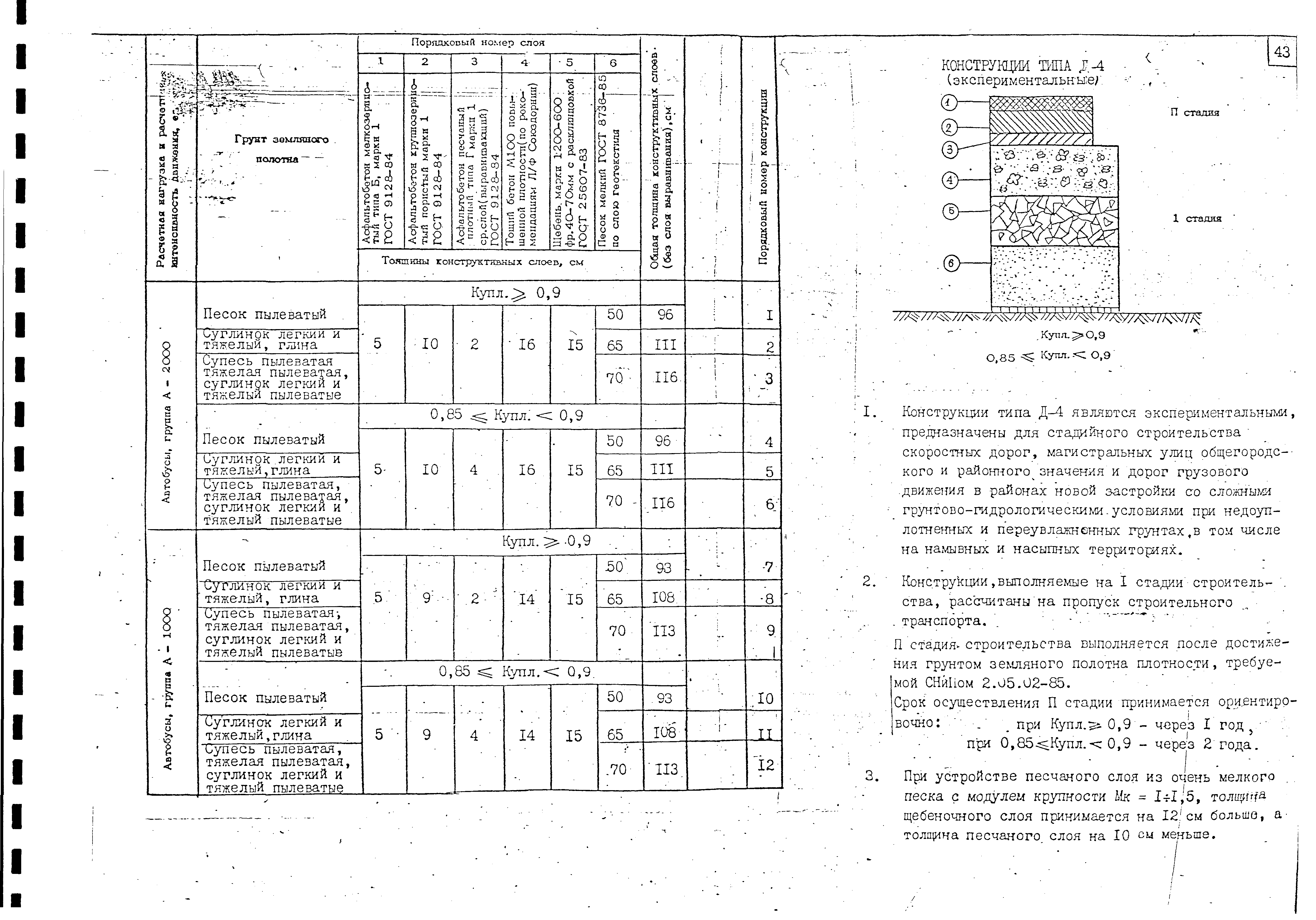 Альбом А-385-88