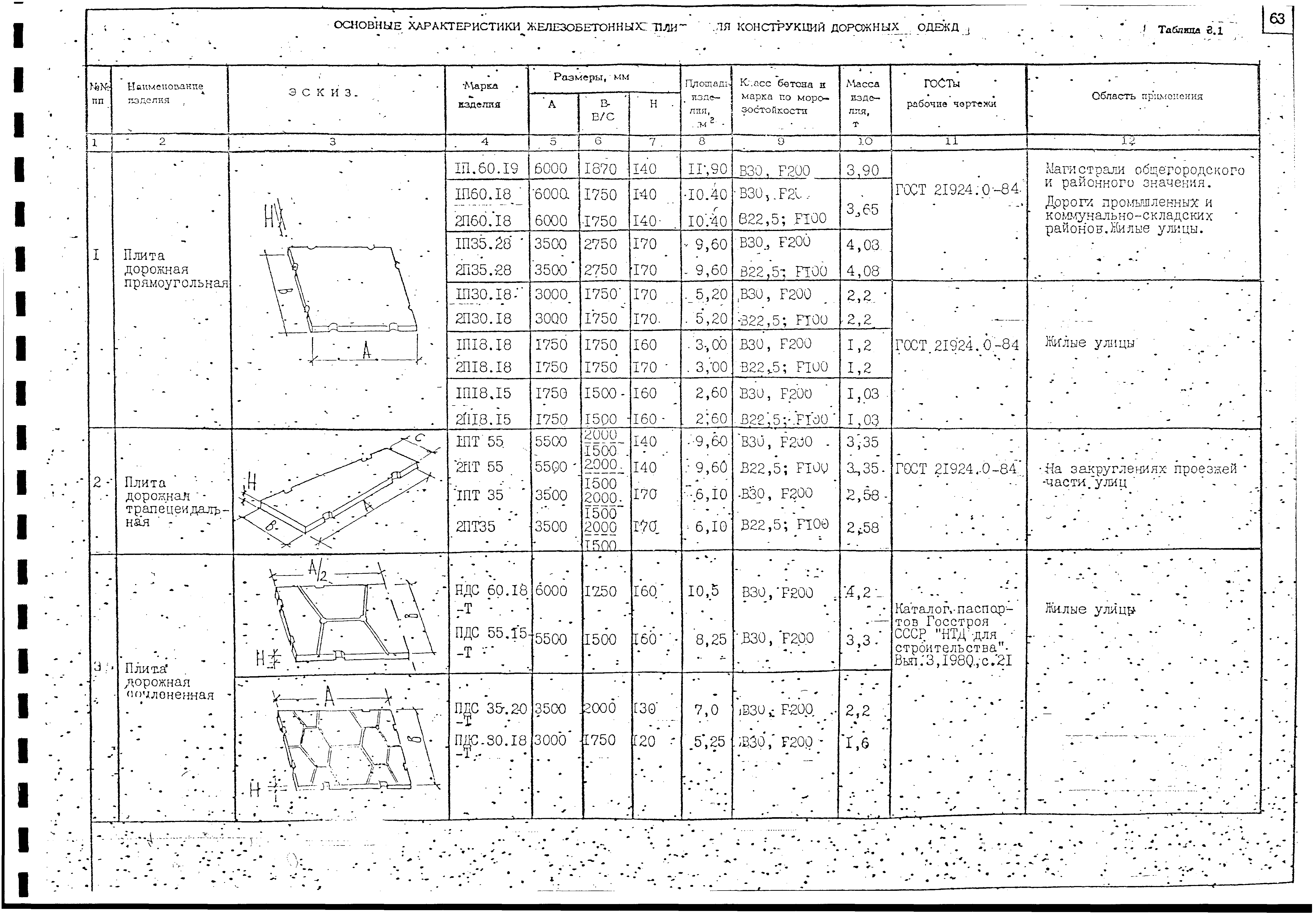 Альбом А-385-88