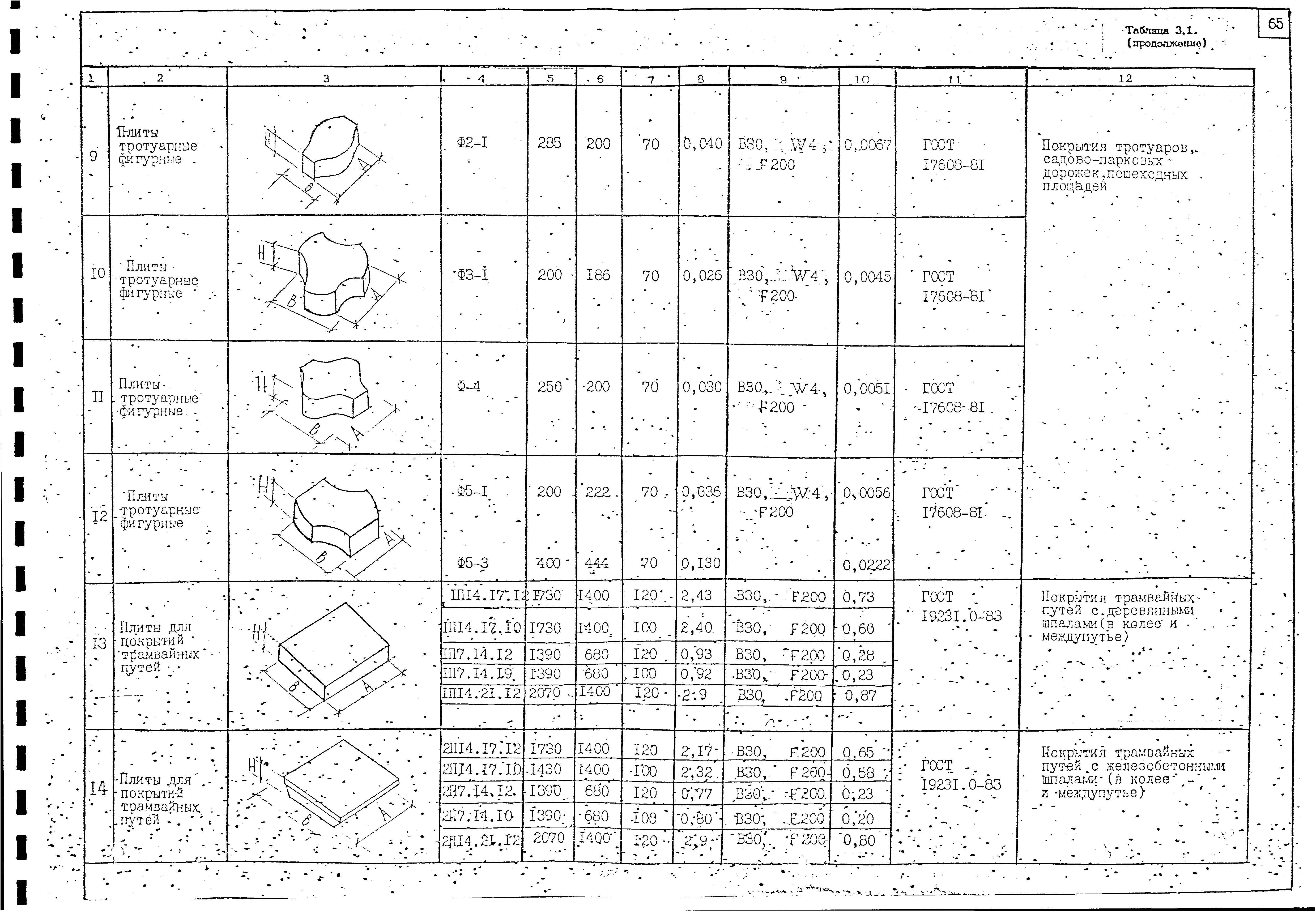 Альбом А-385-88