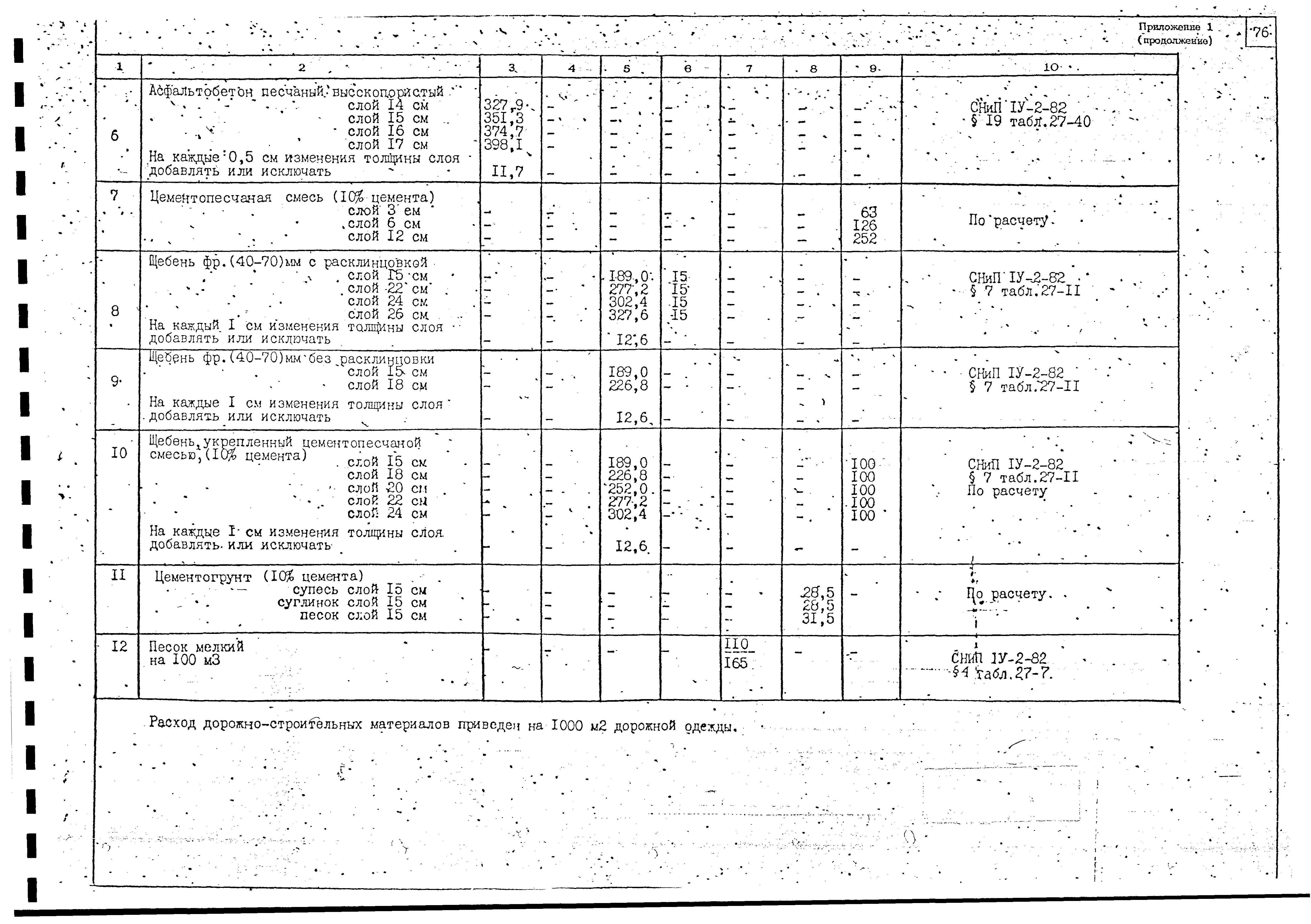 Альбом А-385-88