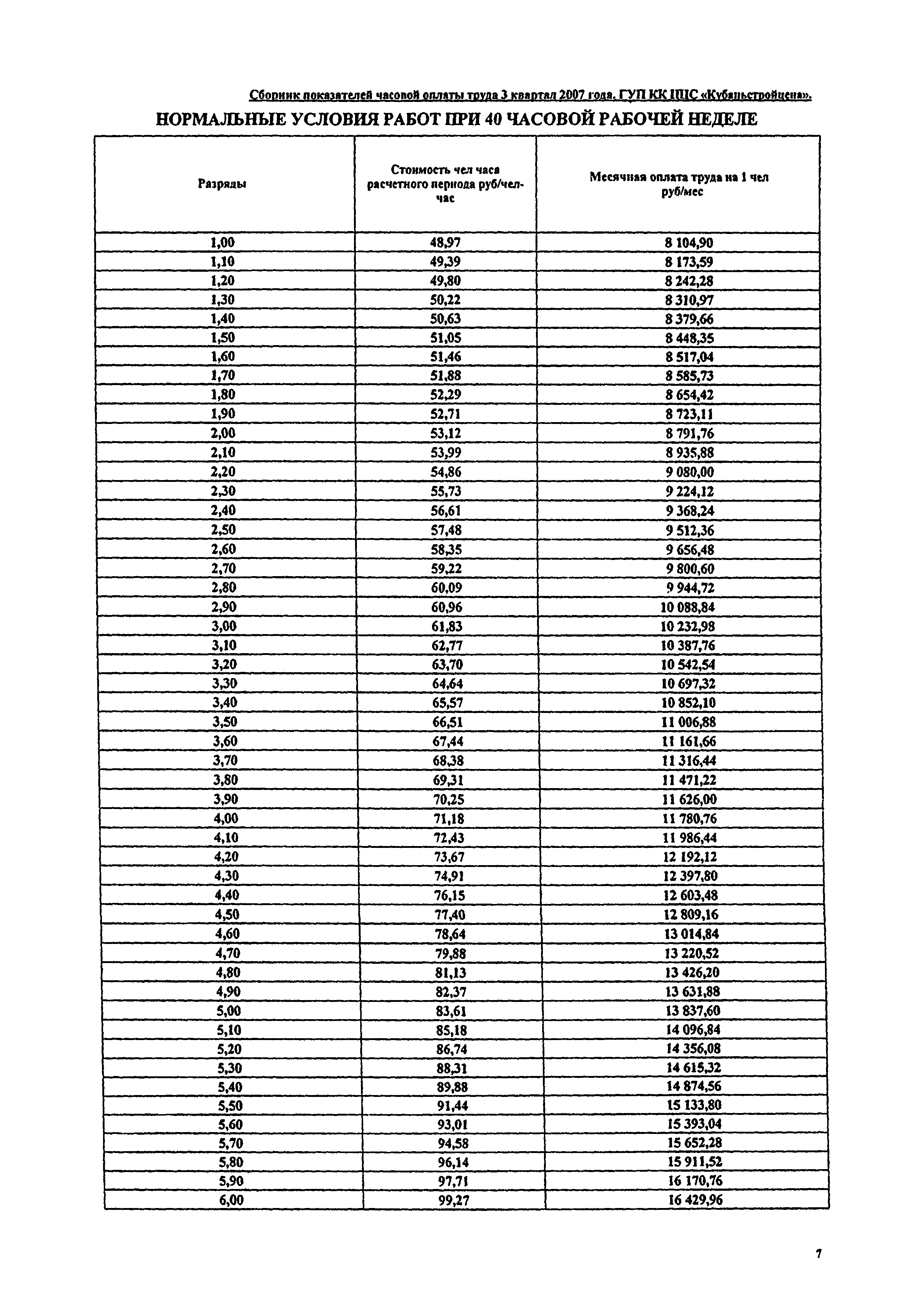 Ко-Инвест Индексы Цен В Строительстве