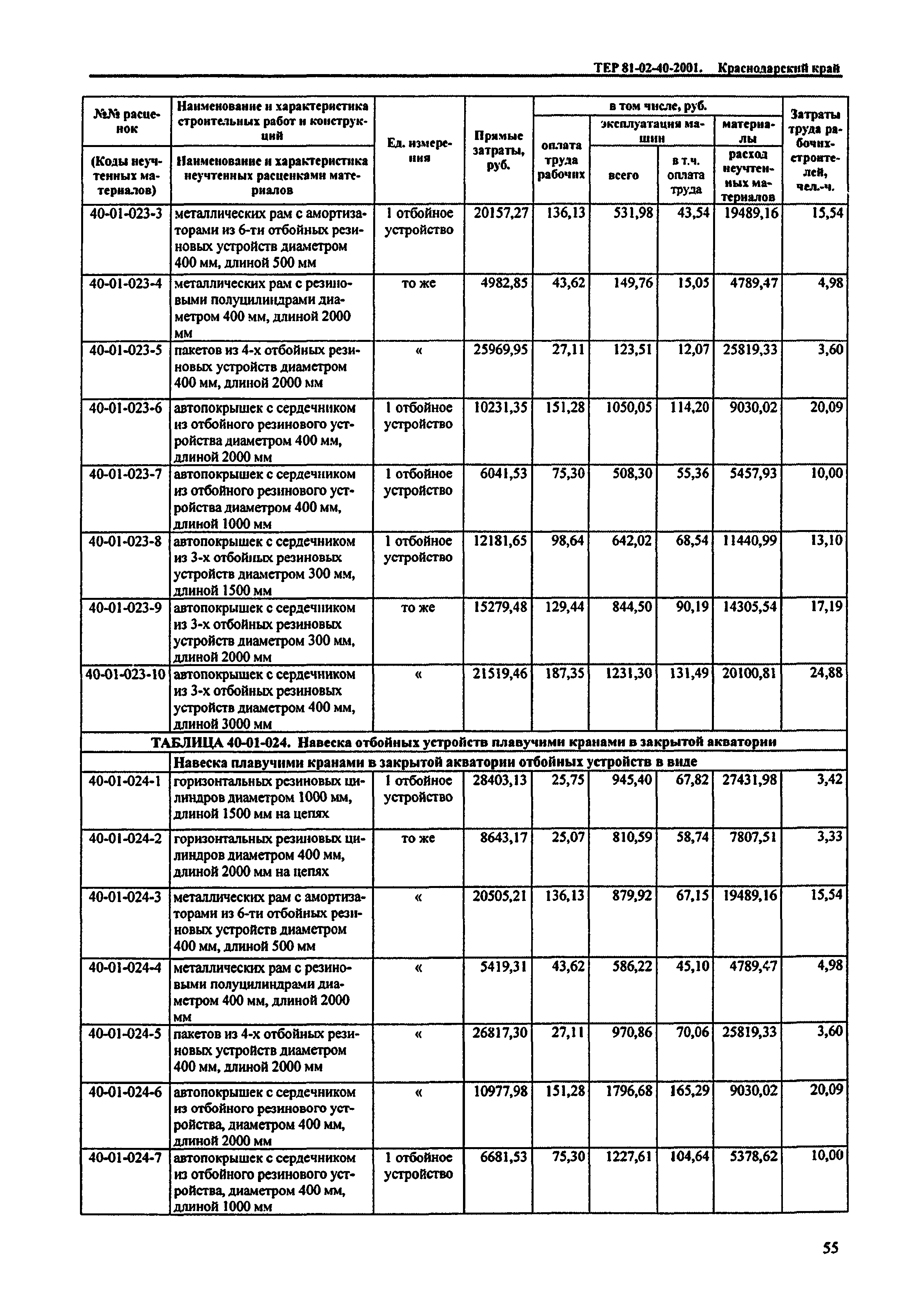 ТЕР Краснодарский край 2001-40