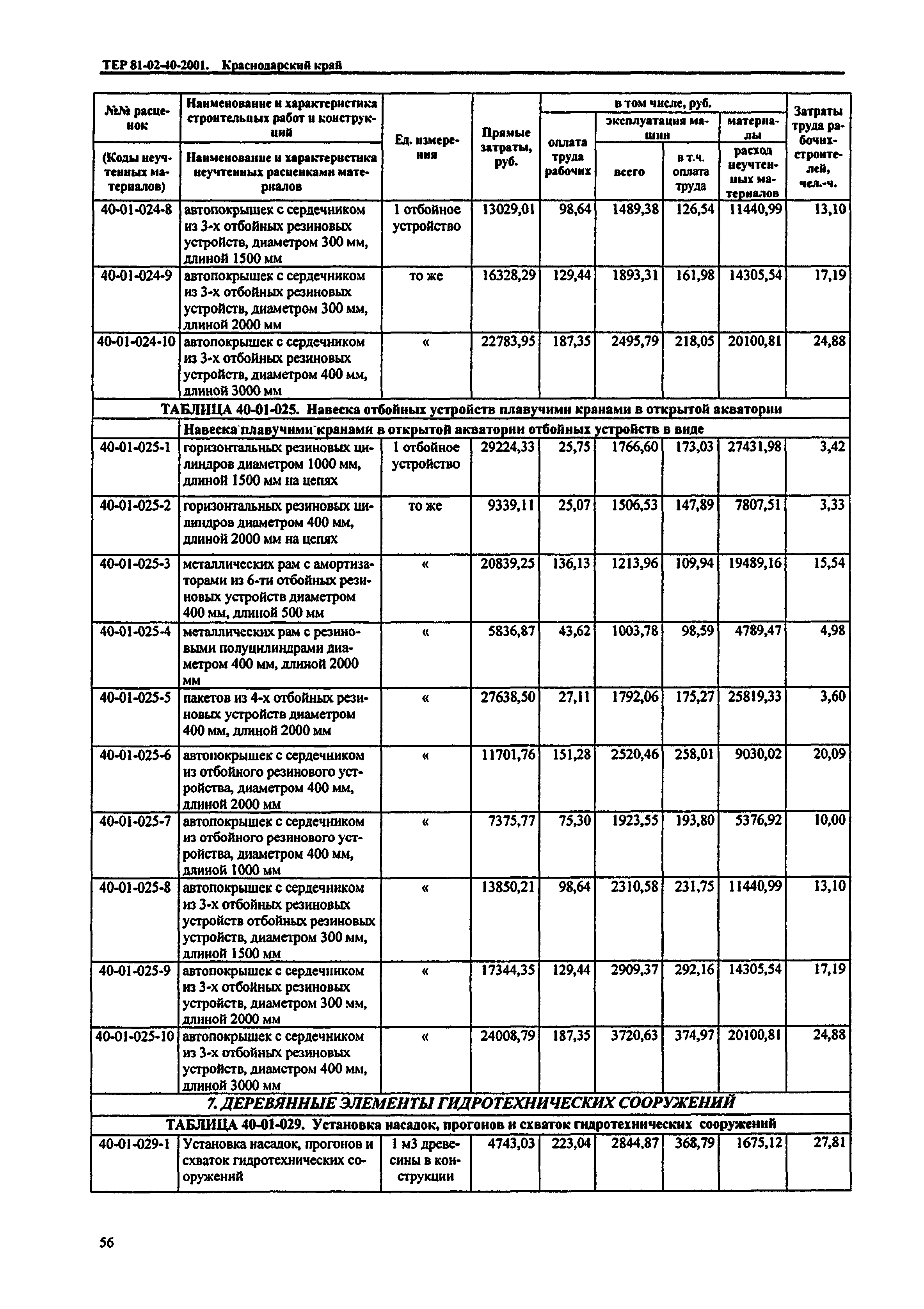 ТЕР Краснодарский край 2001-40