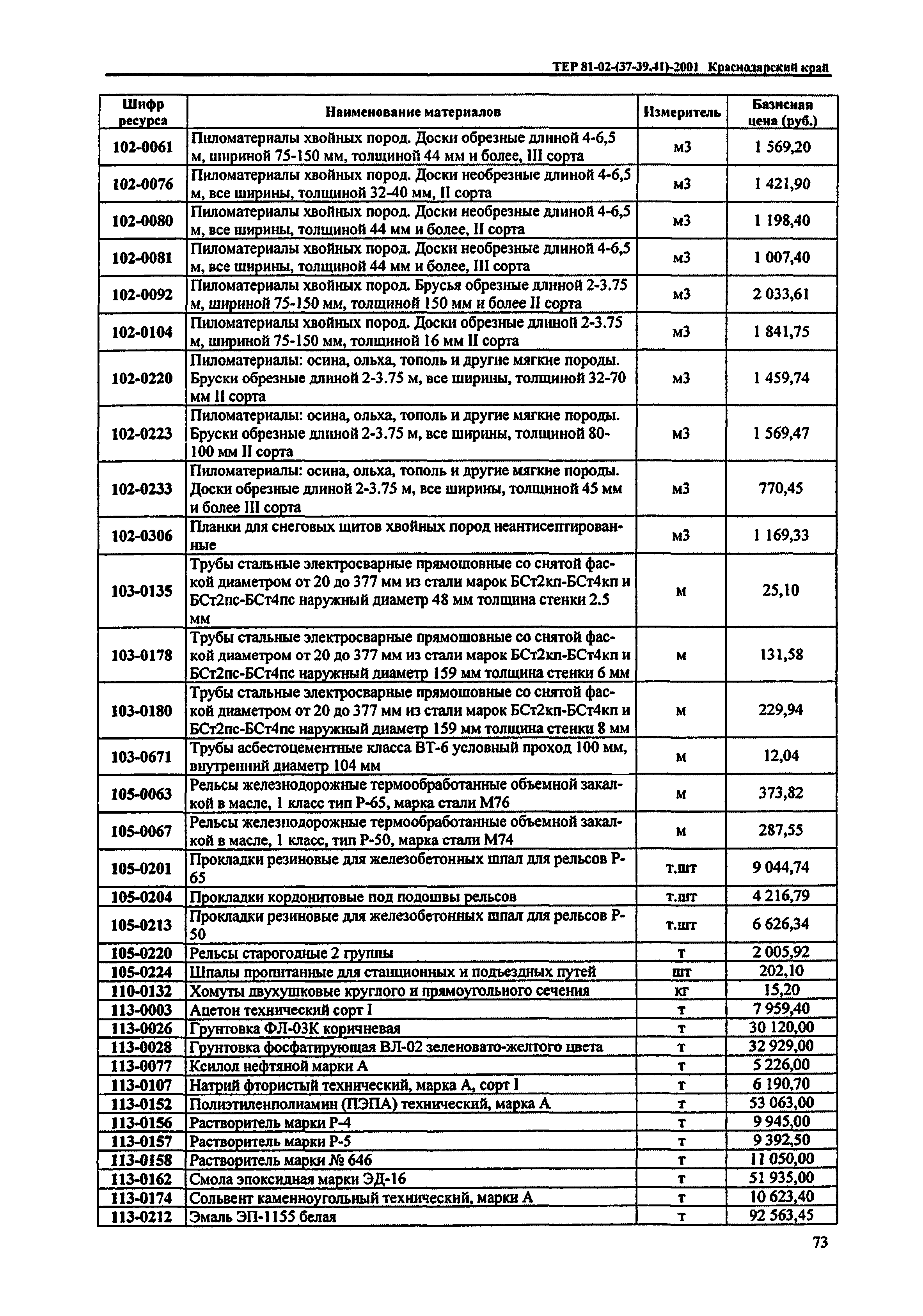 ТЕР Краснодарский край 2001-40