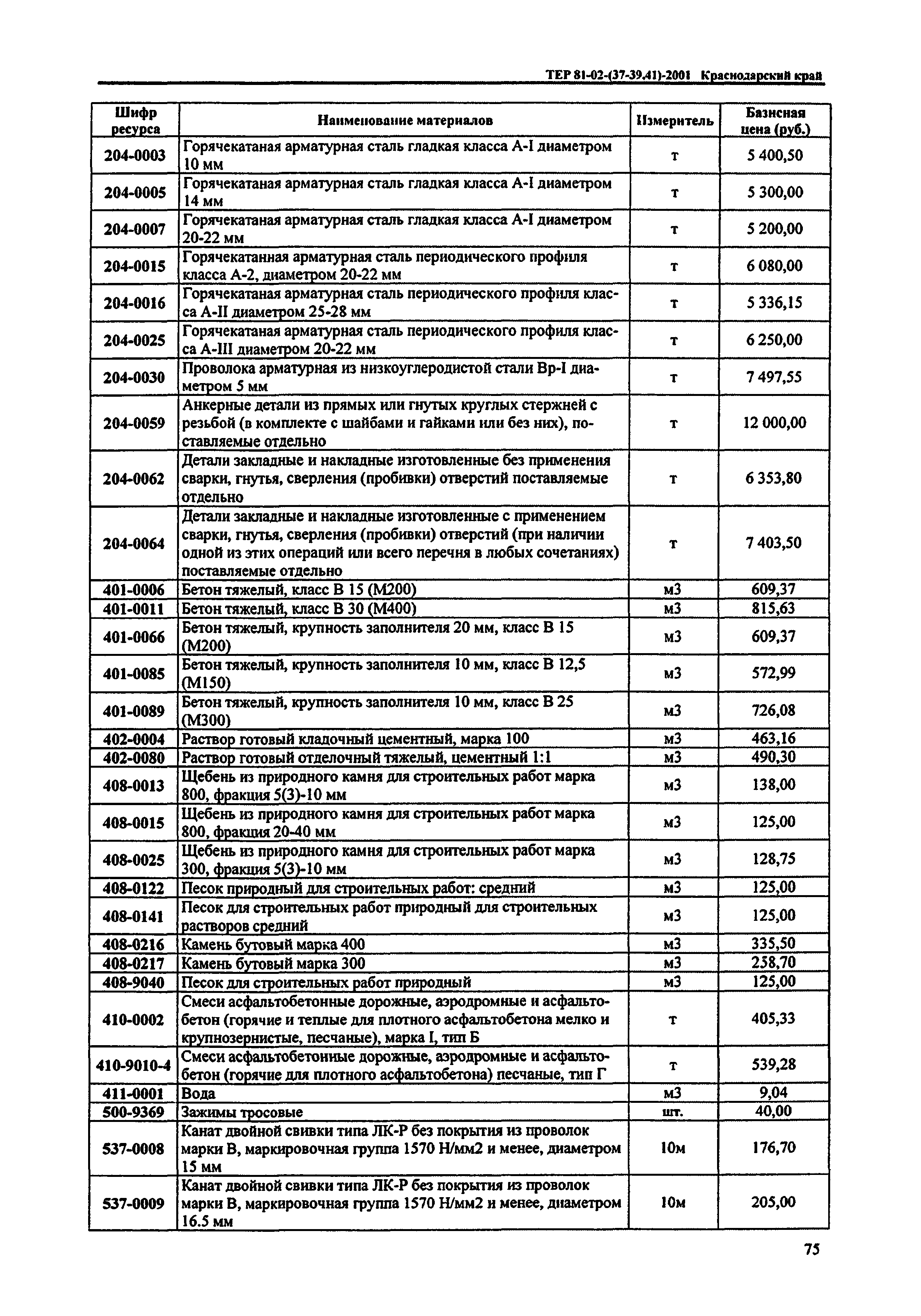 ТЕР Краснодарский край 2001-40