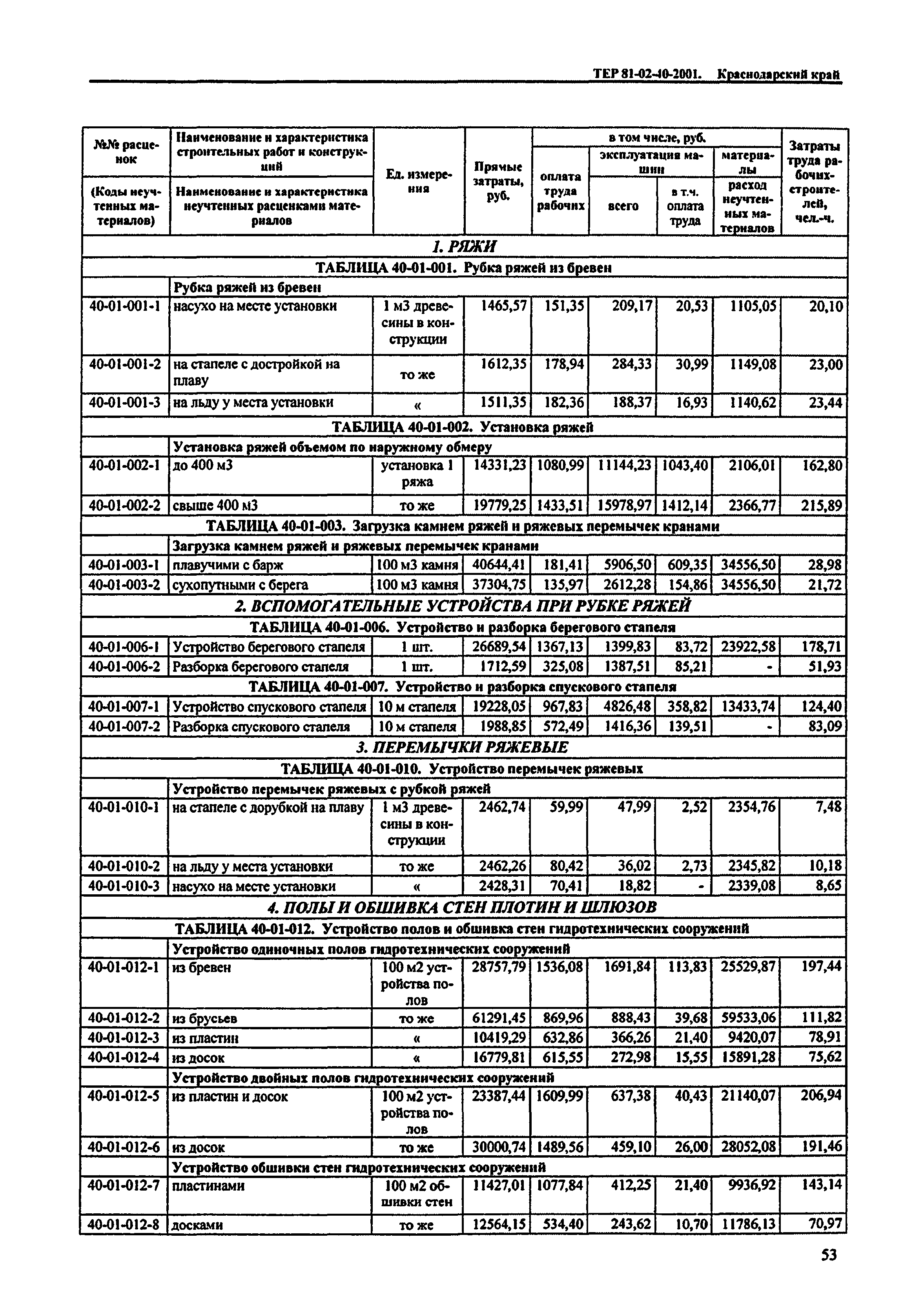 ТЕР Краснодарский край 2001-40