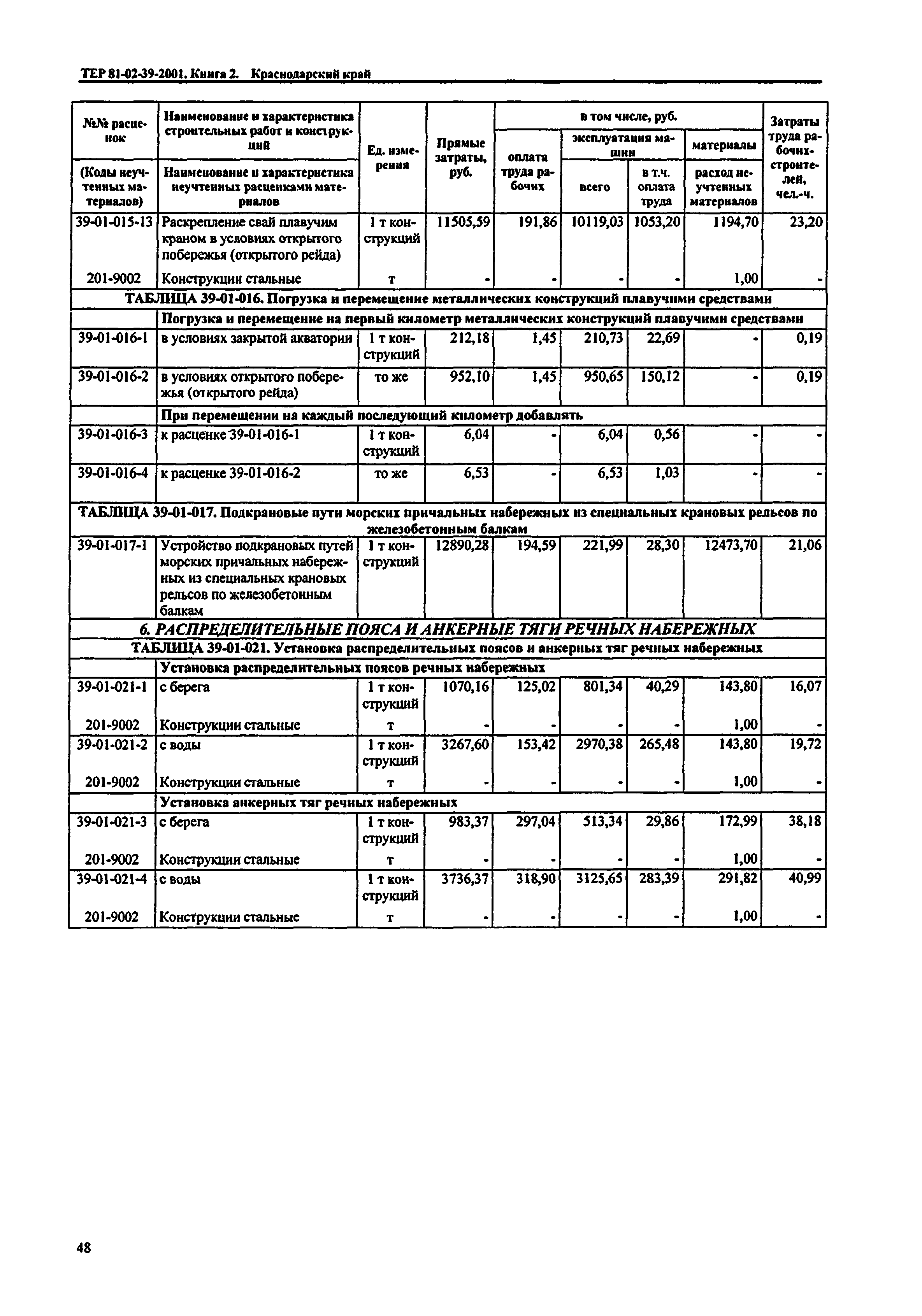 ТЕР Краснодарский край 2001-39