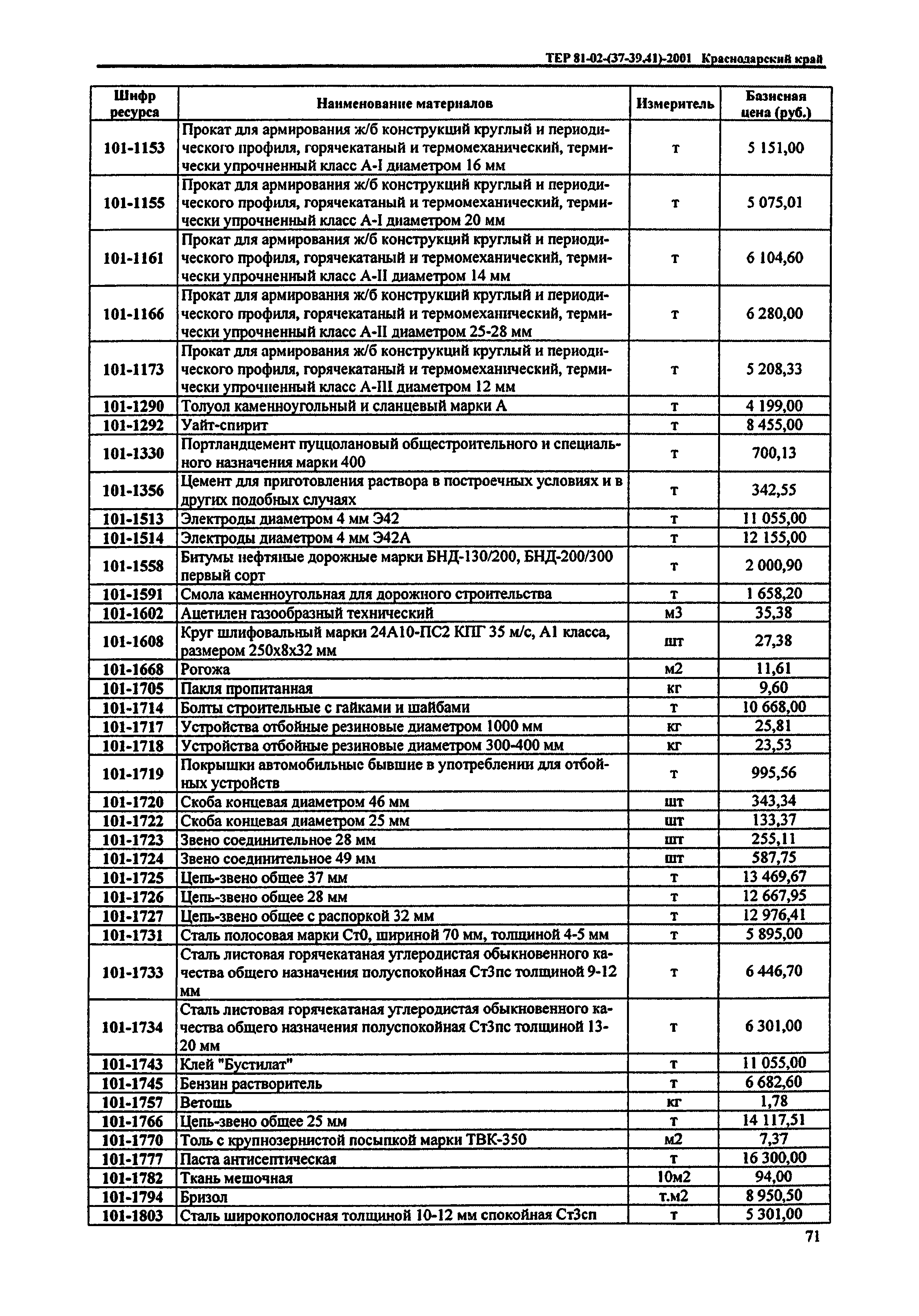 ТЕР Краснодарский край 2001-39