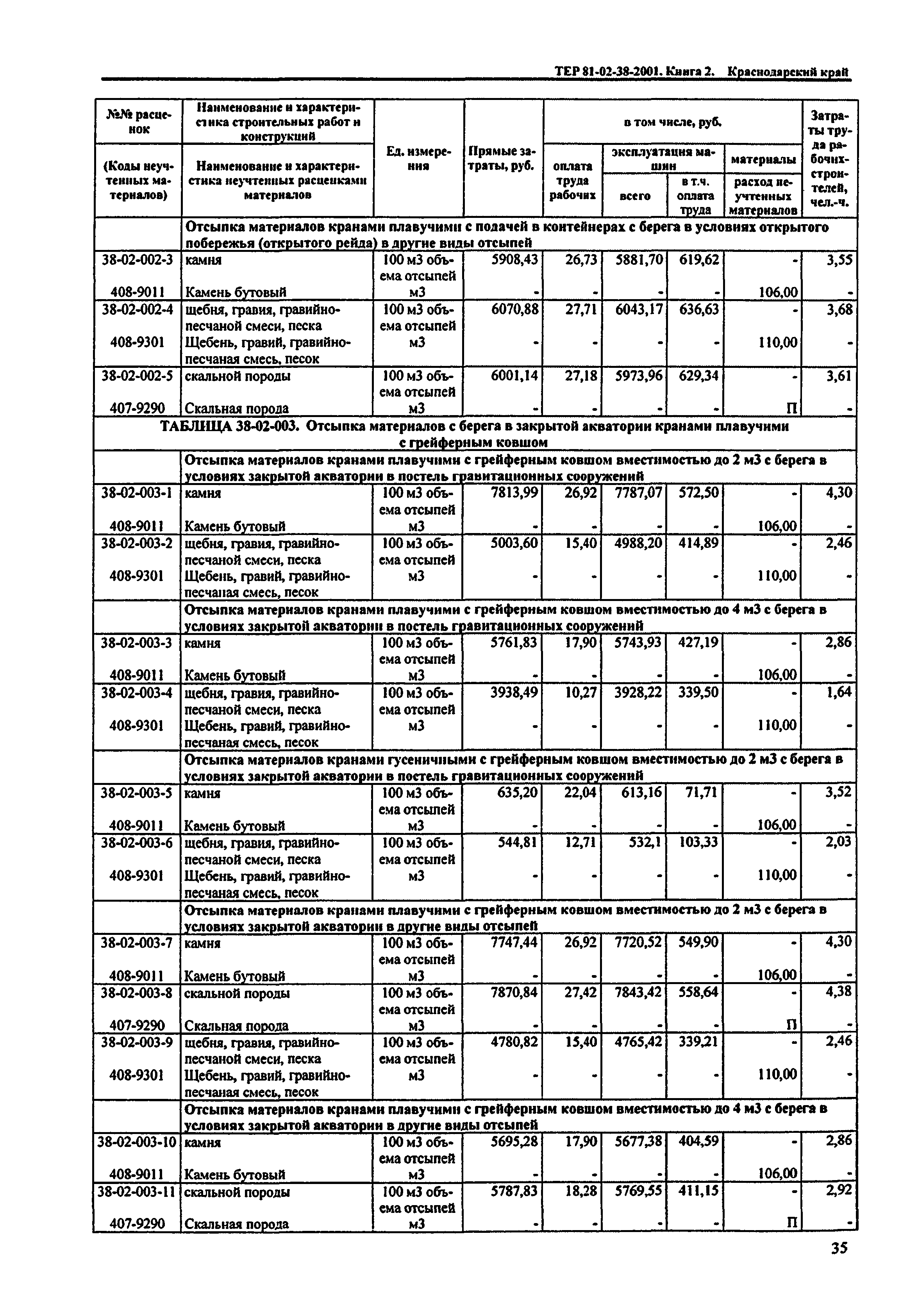 ТЕР Краснодарский край 2001-38