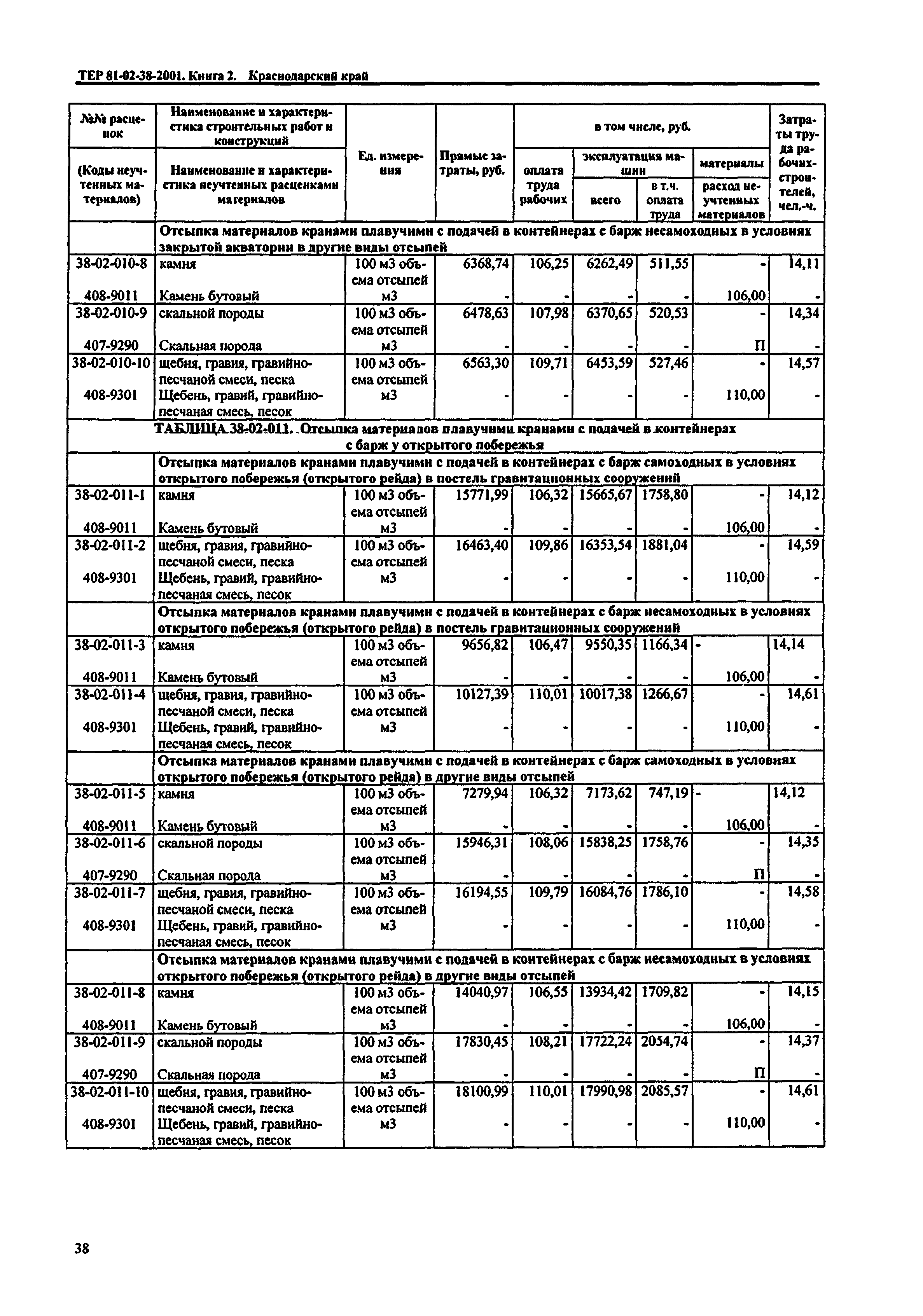 ТЕР Краснодарский край 2001-38