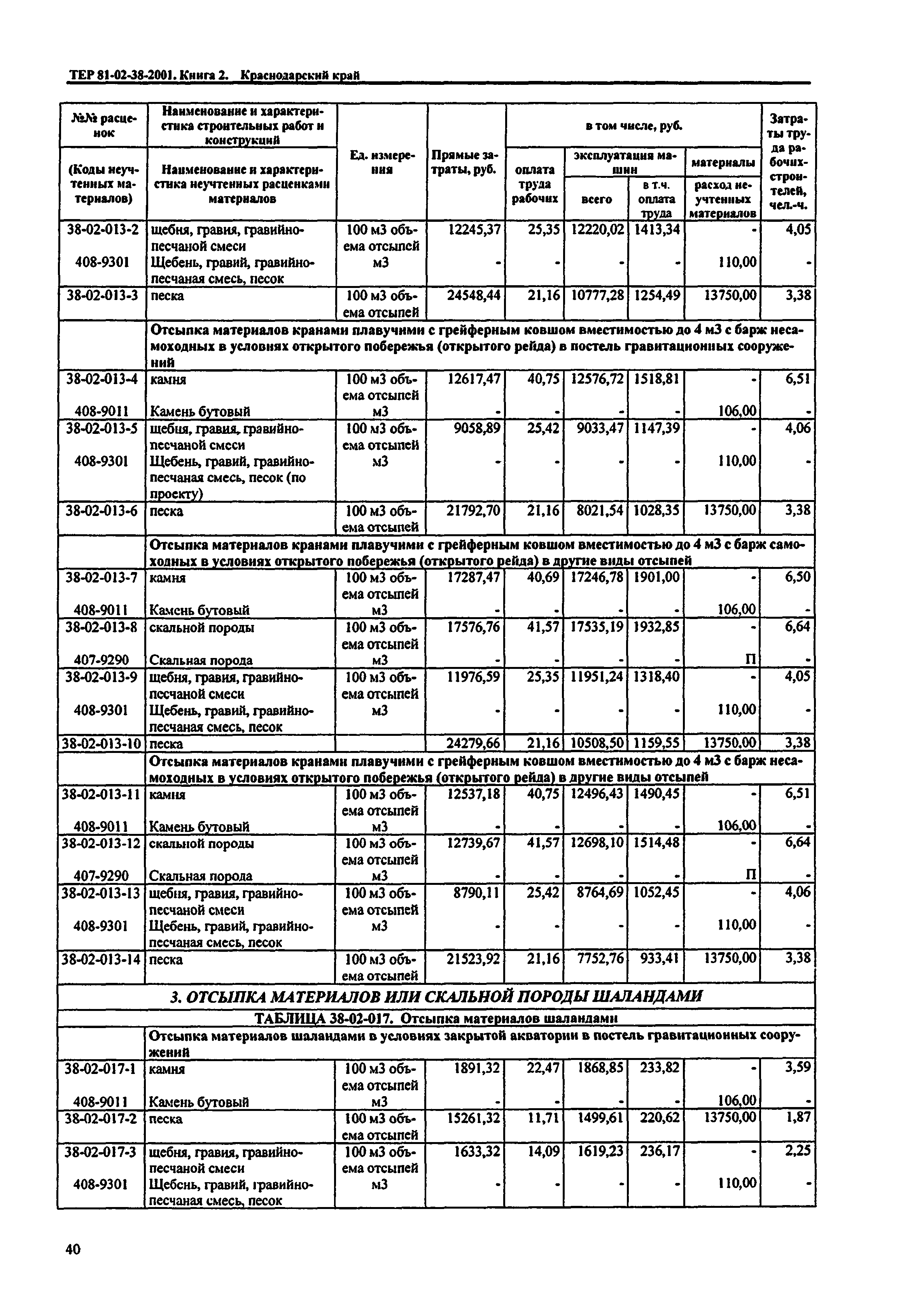 ТЕР Краснодарский край 2001-38