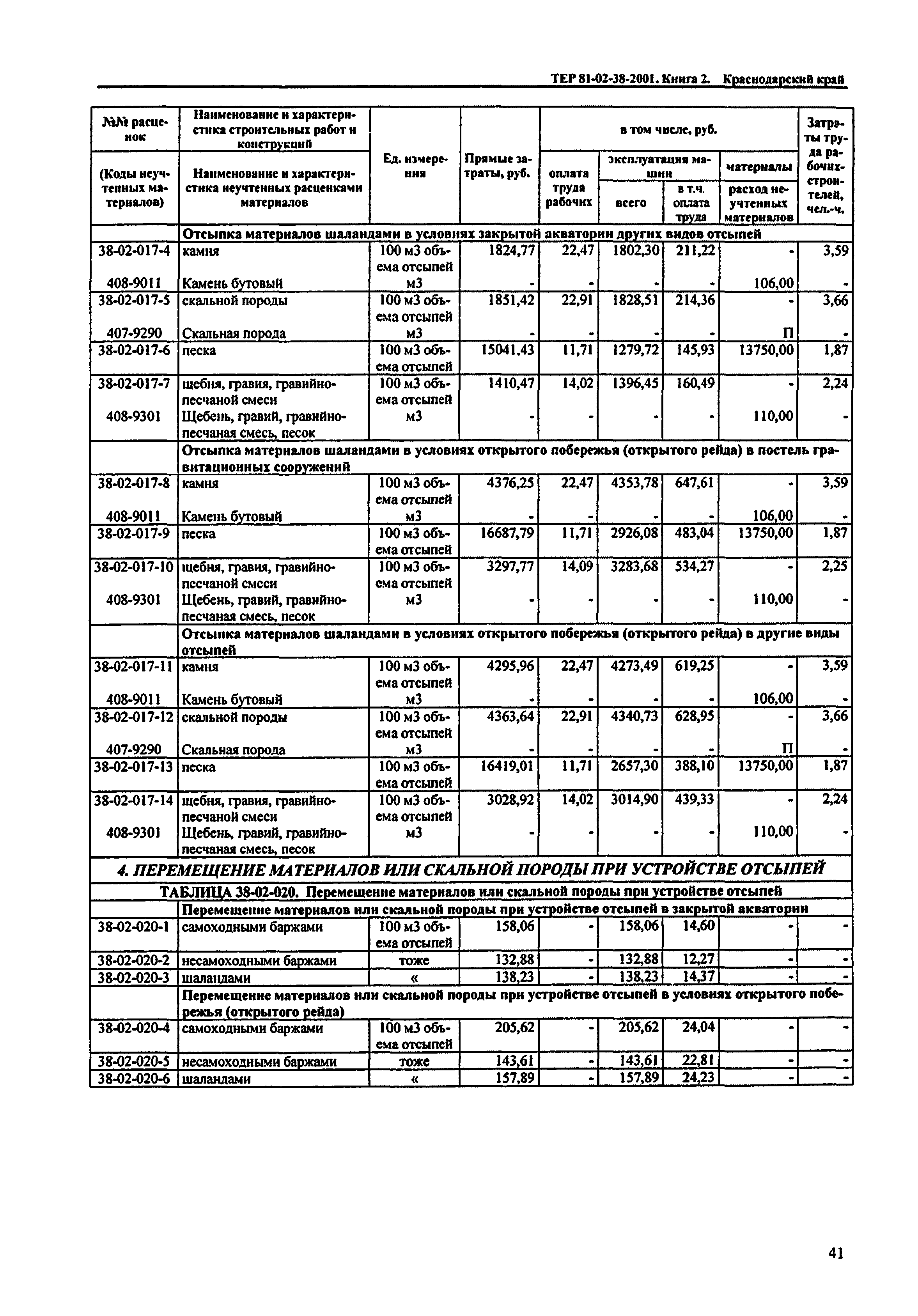 ТЕР Краснодарский край 2001-38