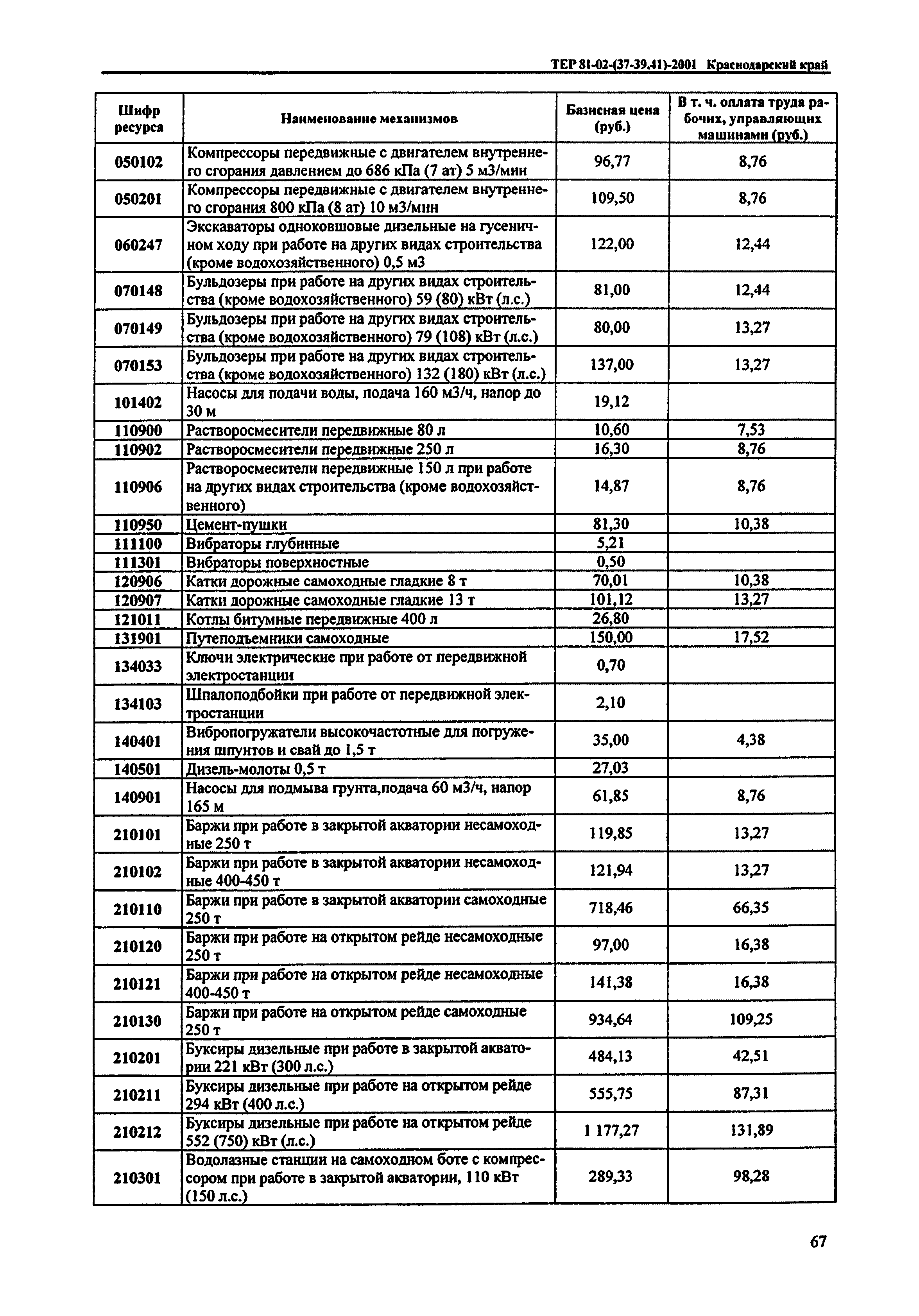 ТЕР Краснодарский край 2001-38