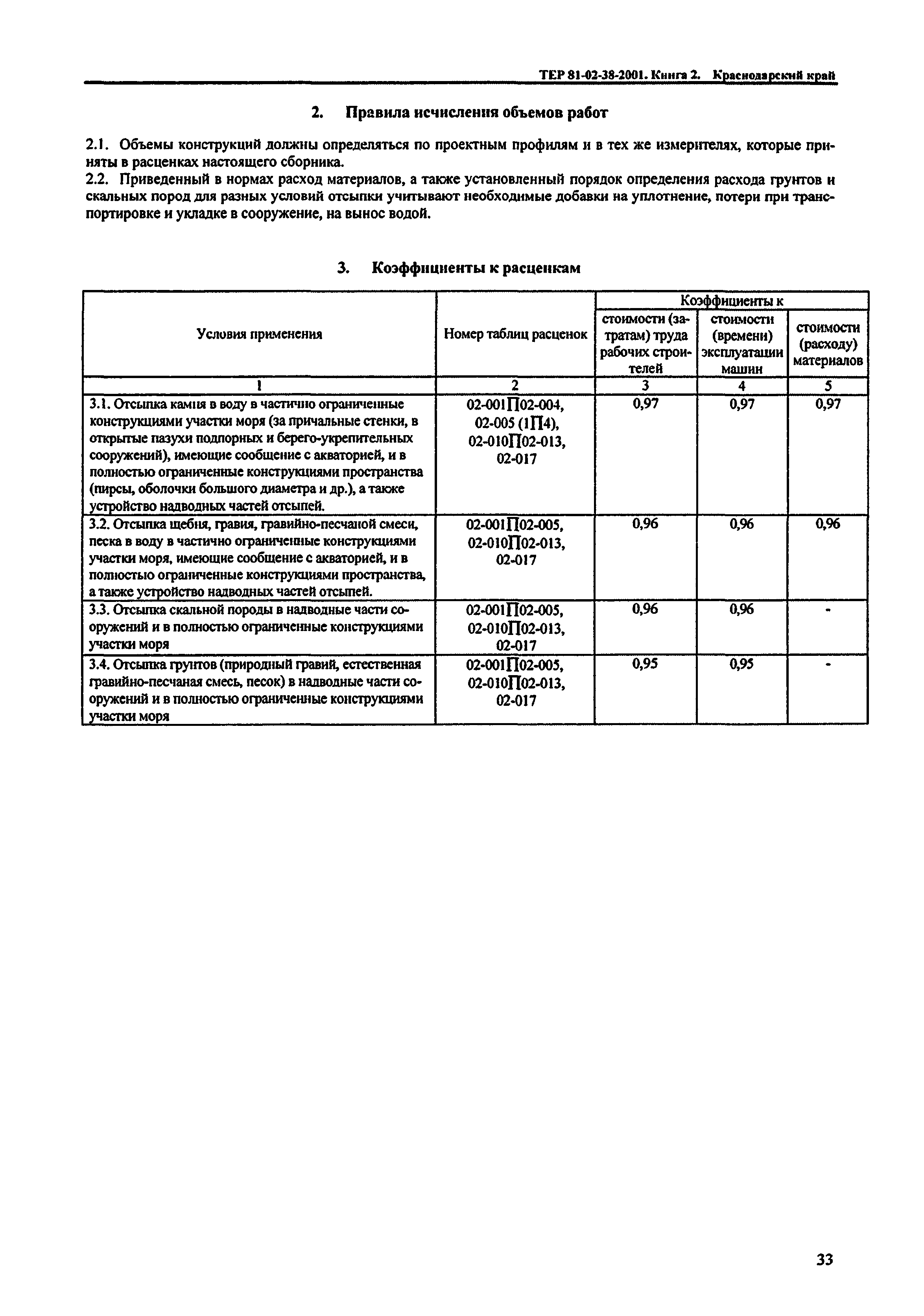 ТЕР Краснодарский край 2001-38