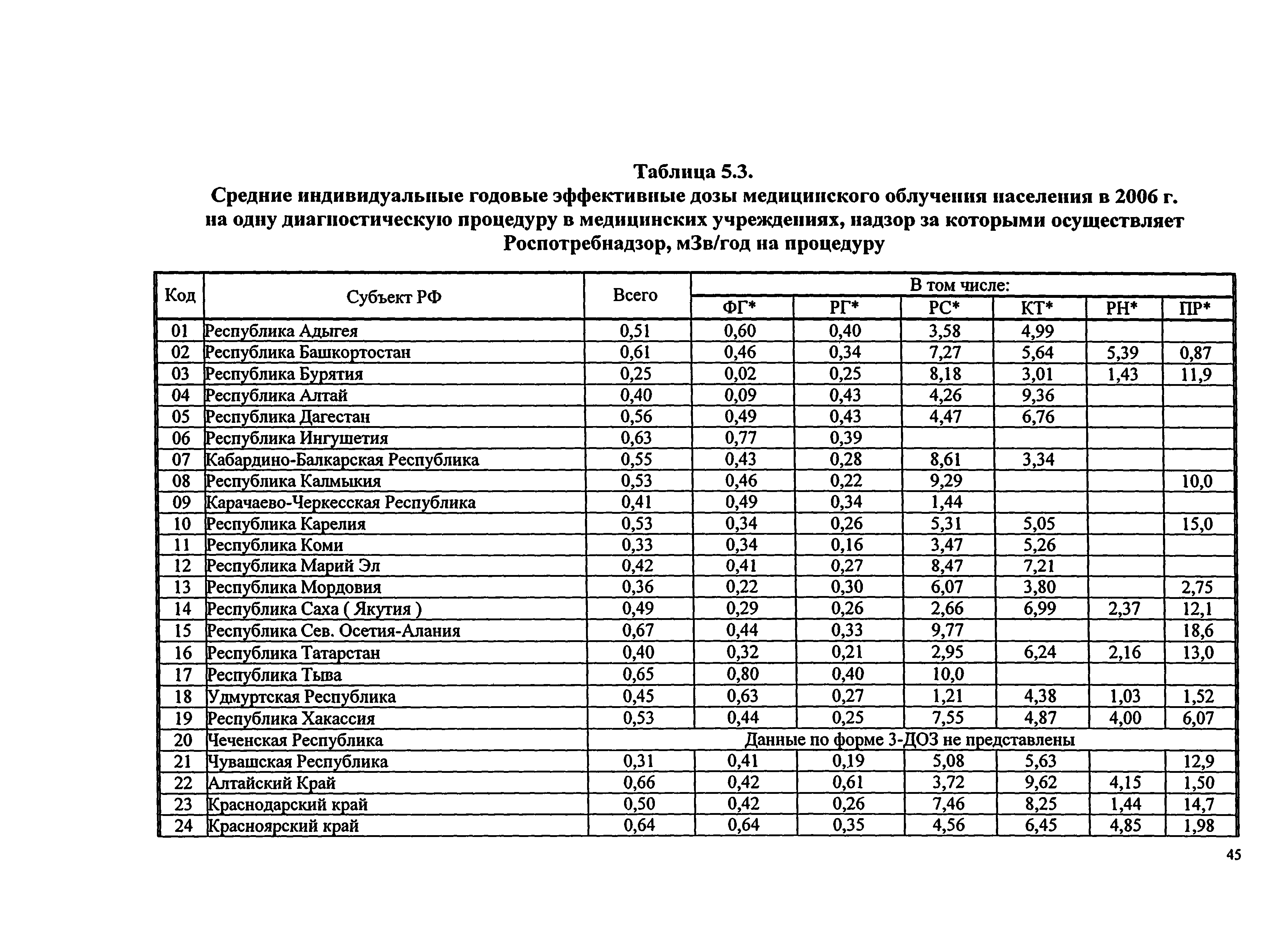 Справочник 