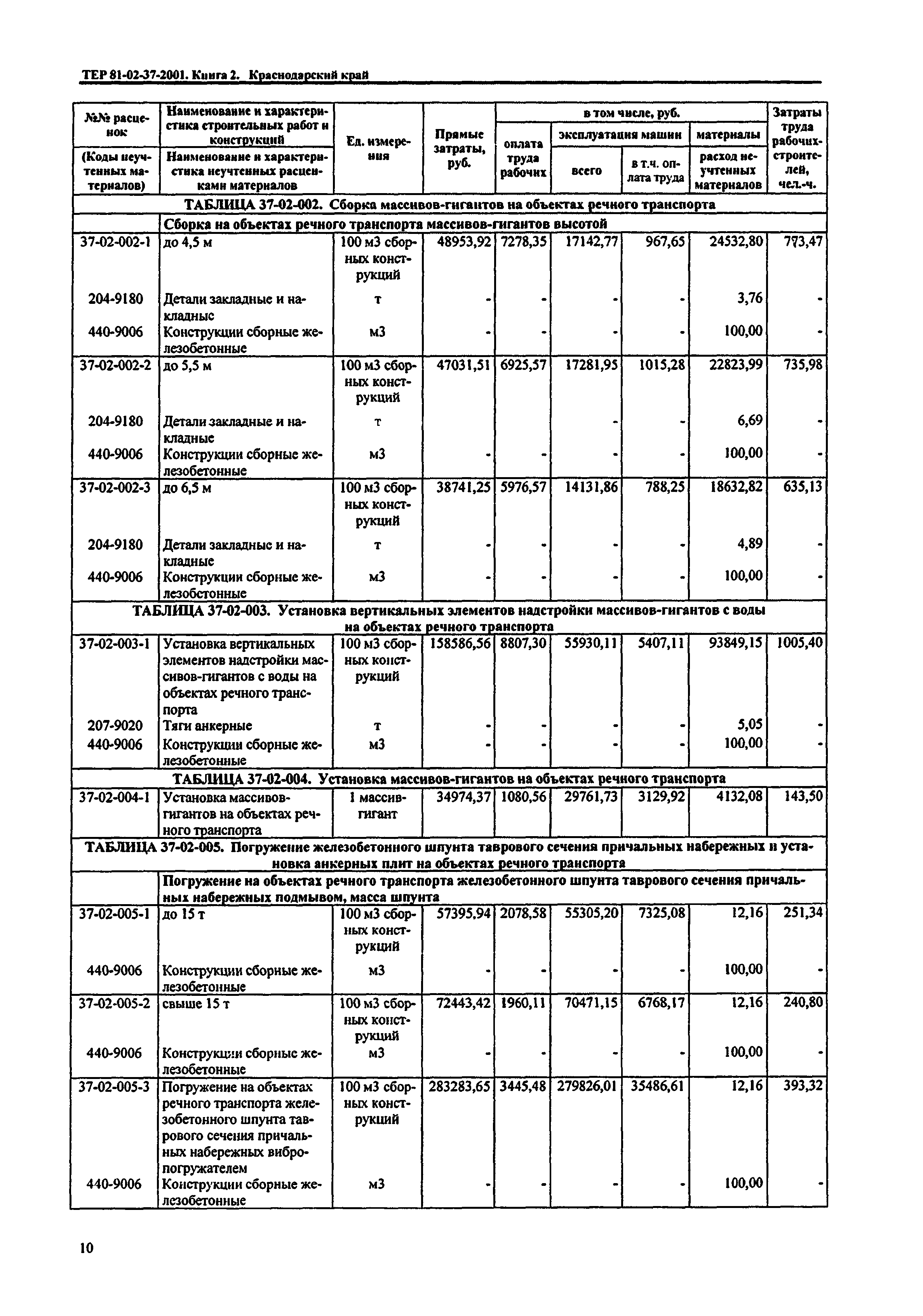 ТЕР Краснодарский край 2001-37