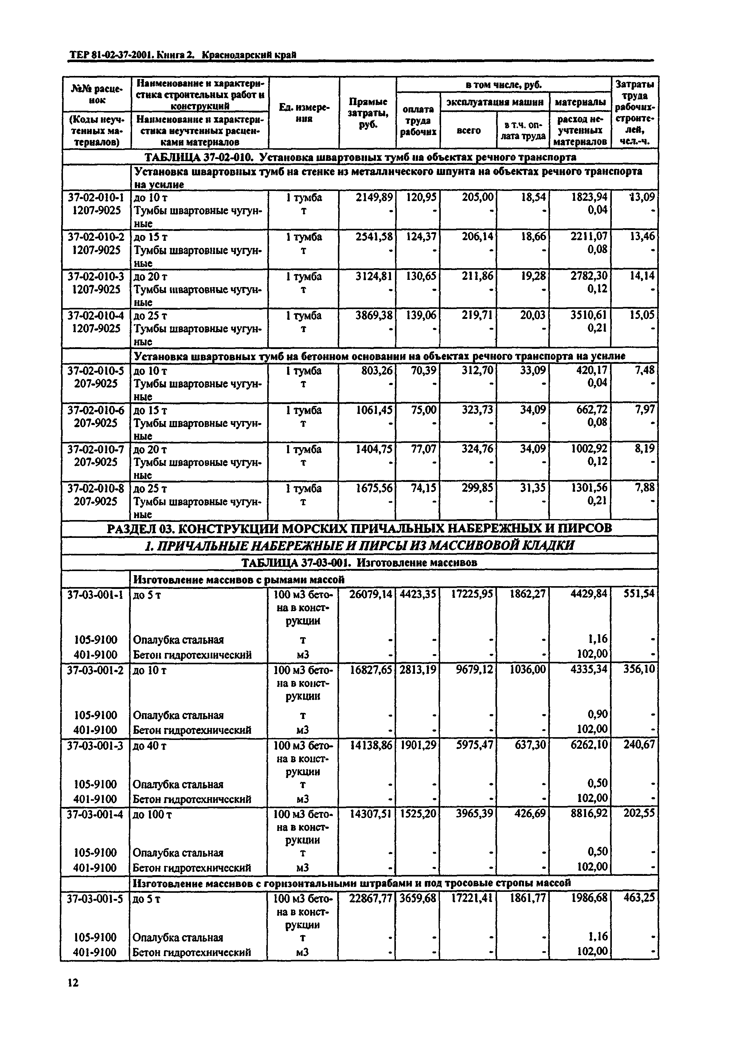 ТЕР Краснодарский край 2001-37