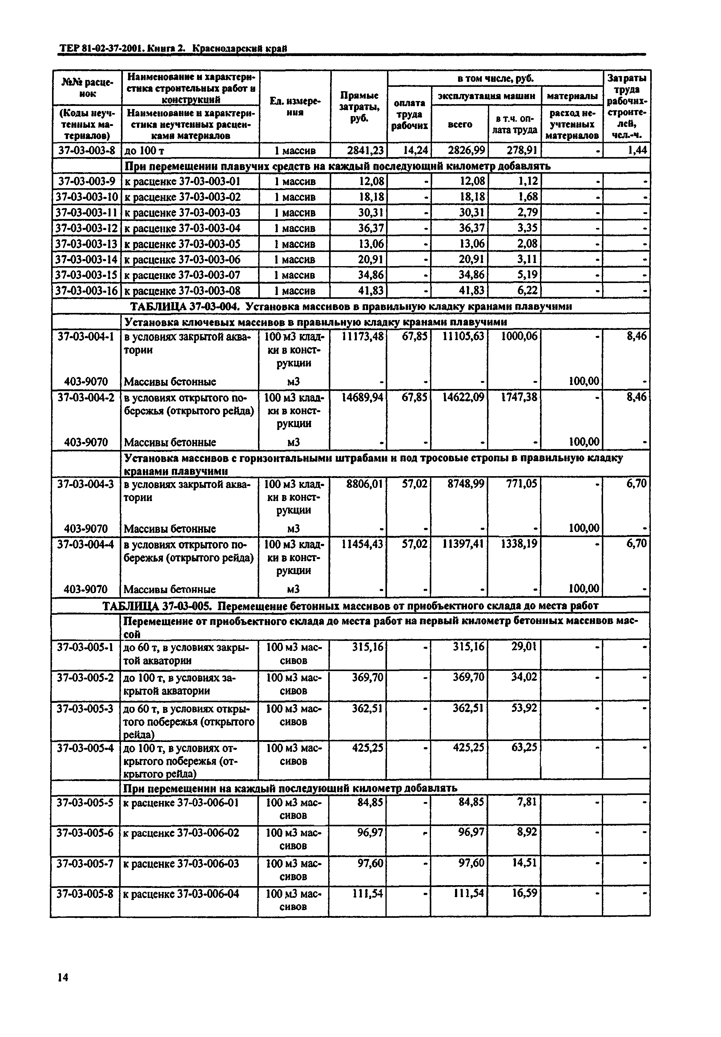 ТЕР Краснодарский край 2001-37