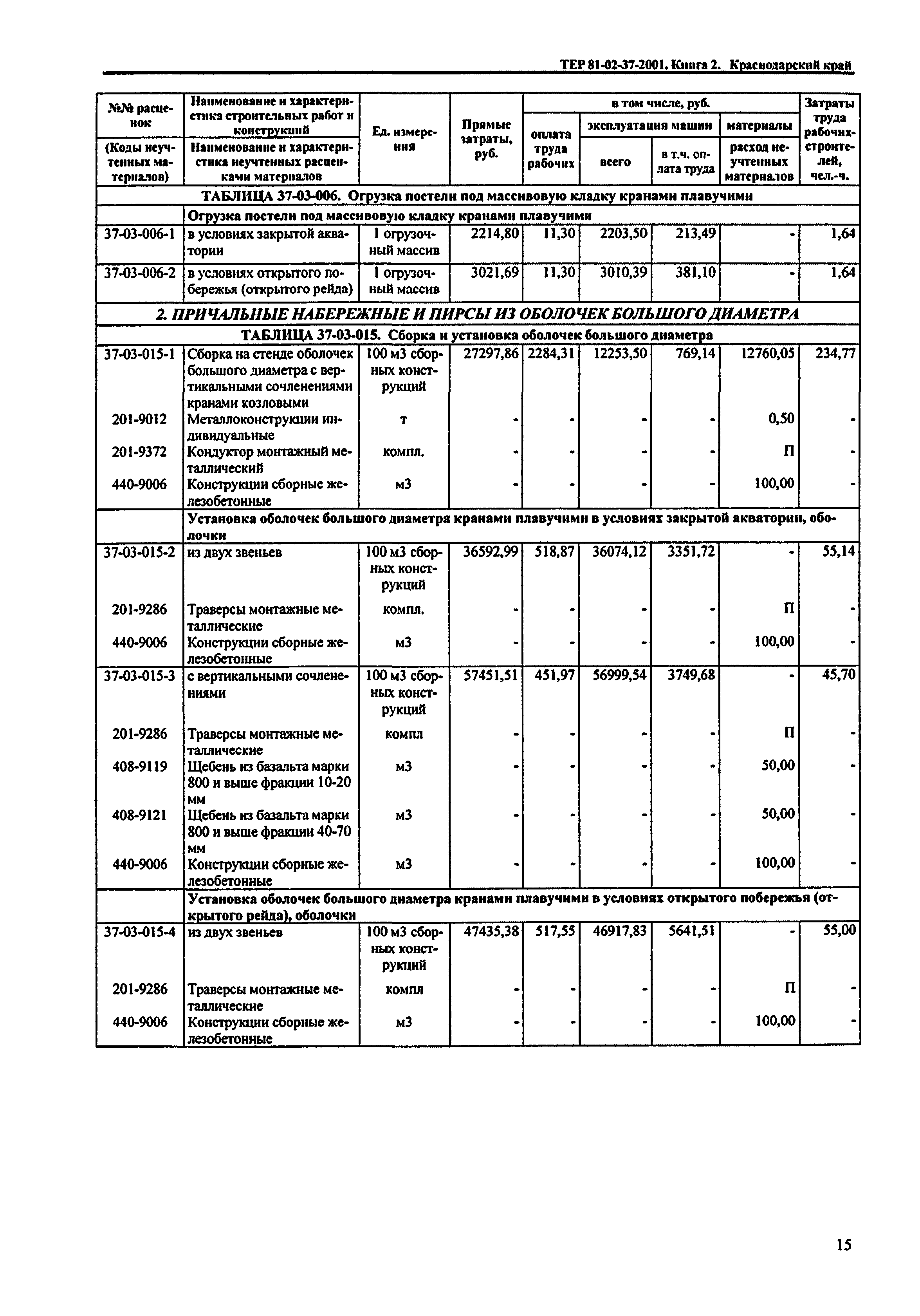 ТЕР Краснодарский край 2001-37