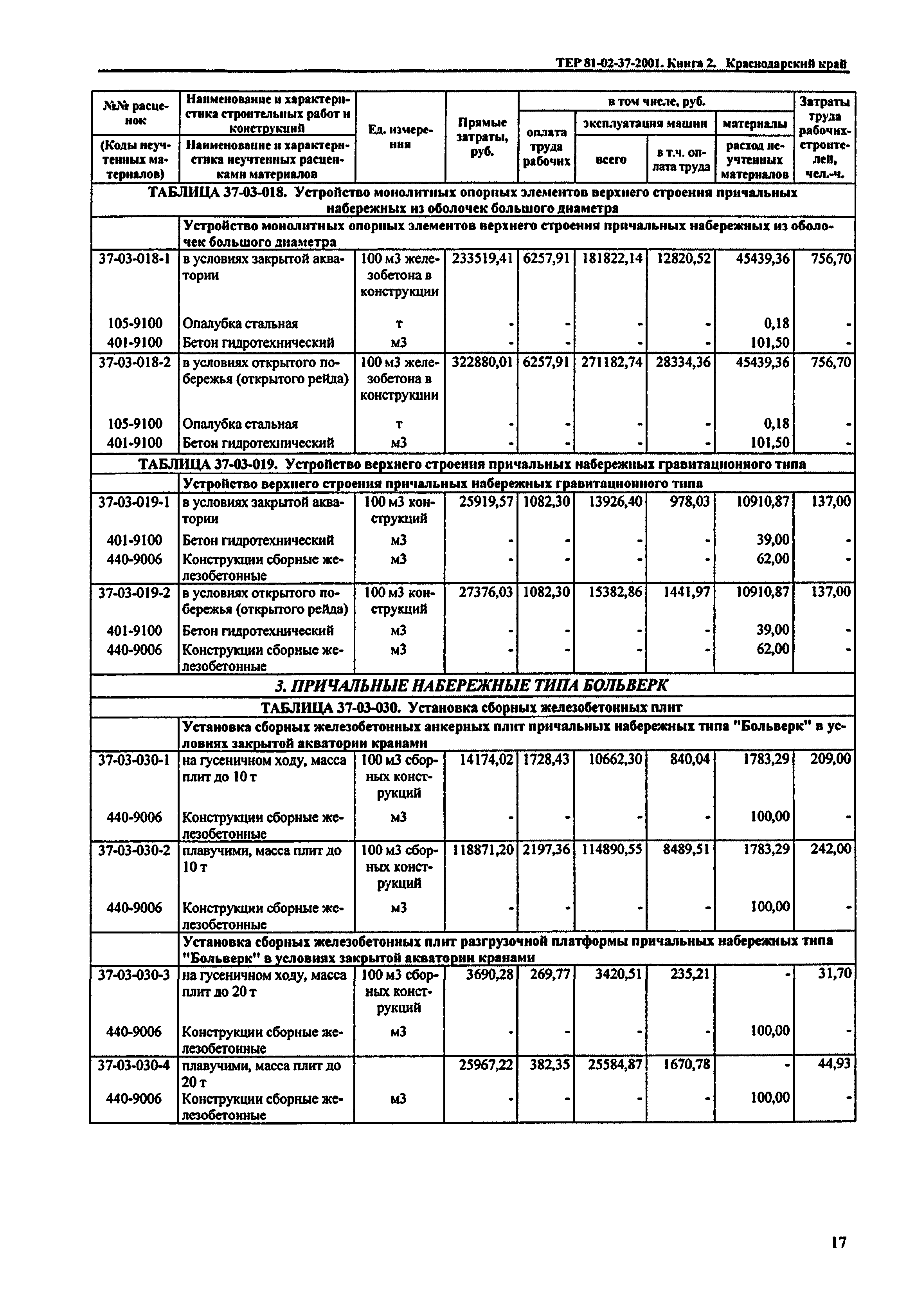 ТЕР Краснодарский край 2001-37