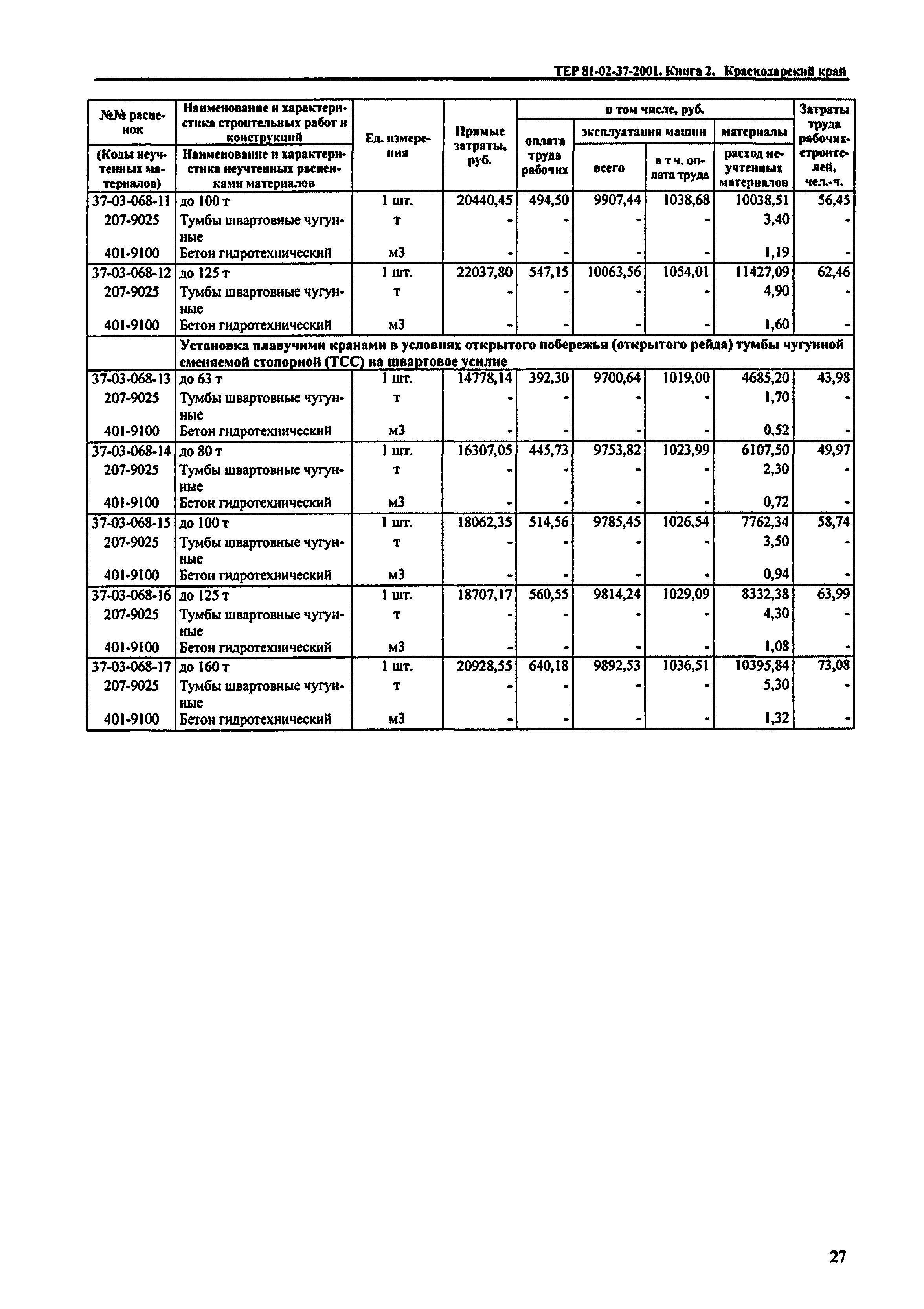 ТЕР Краснодарский край 2001-37