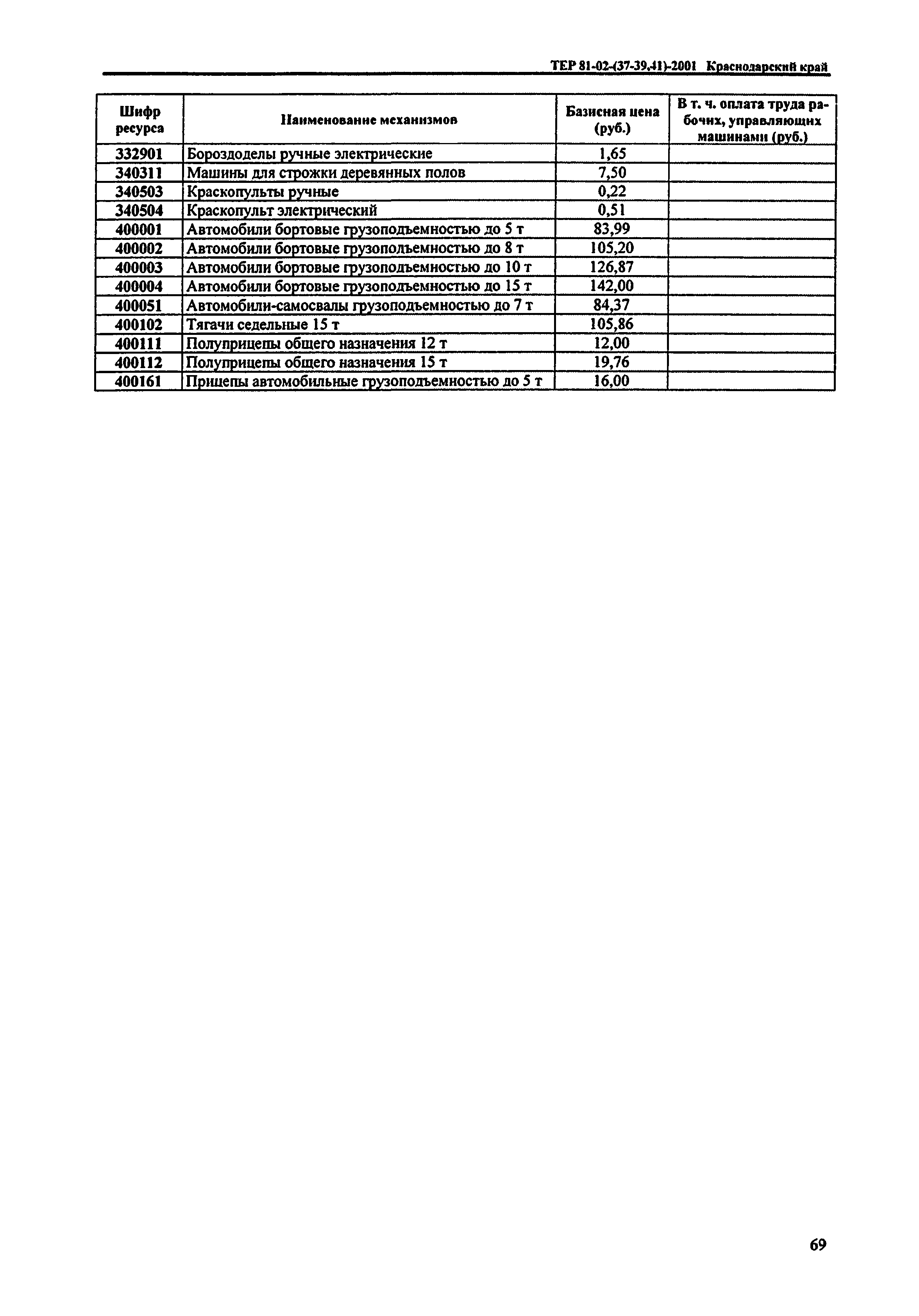 ТЕР Краснодарский край 2001-37