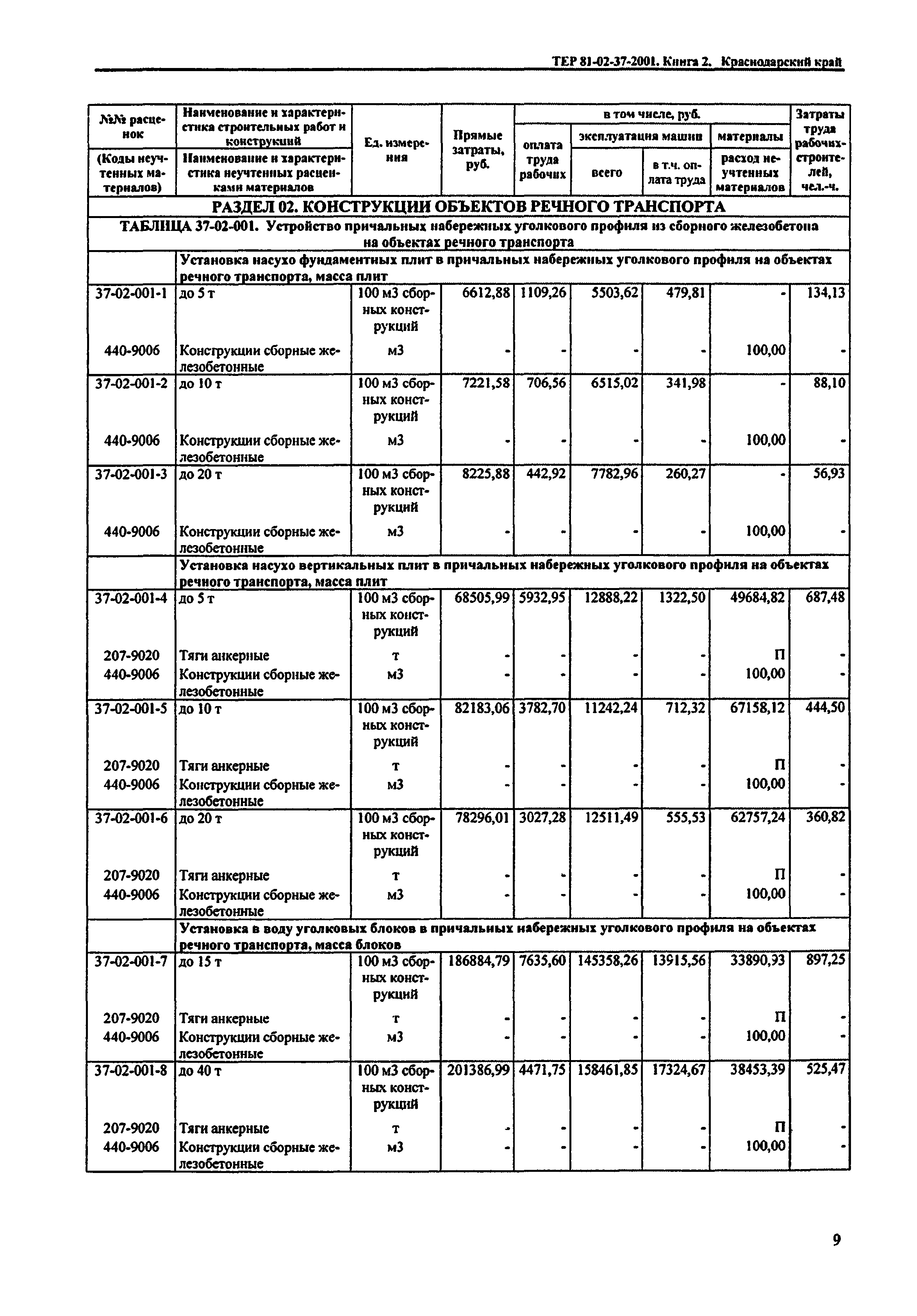 ТЕР Краснодарский край 2001-37