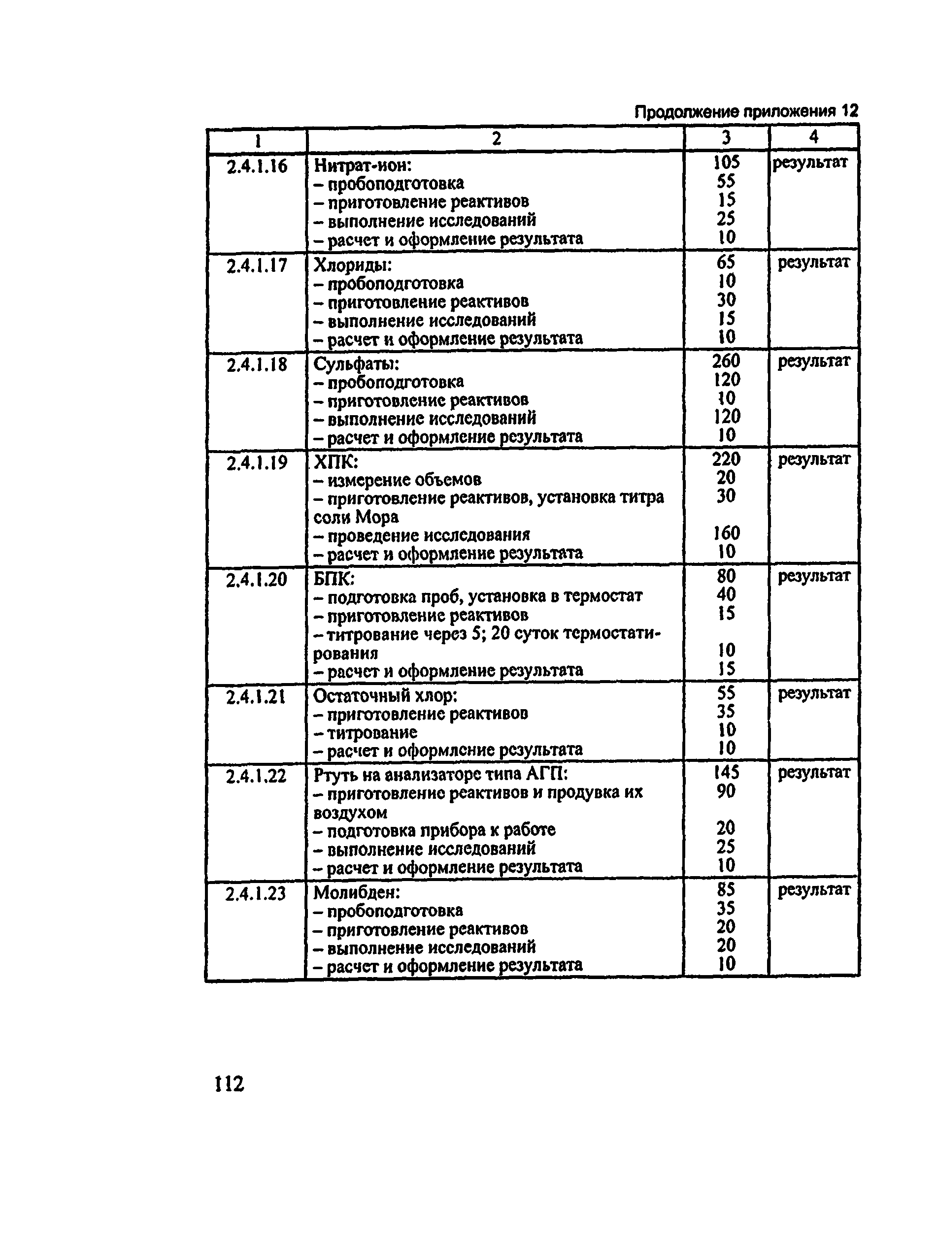 Методические рекомендации 