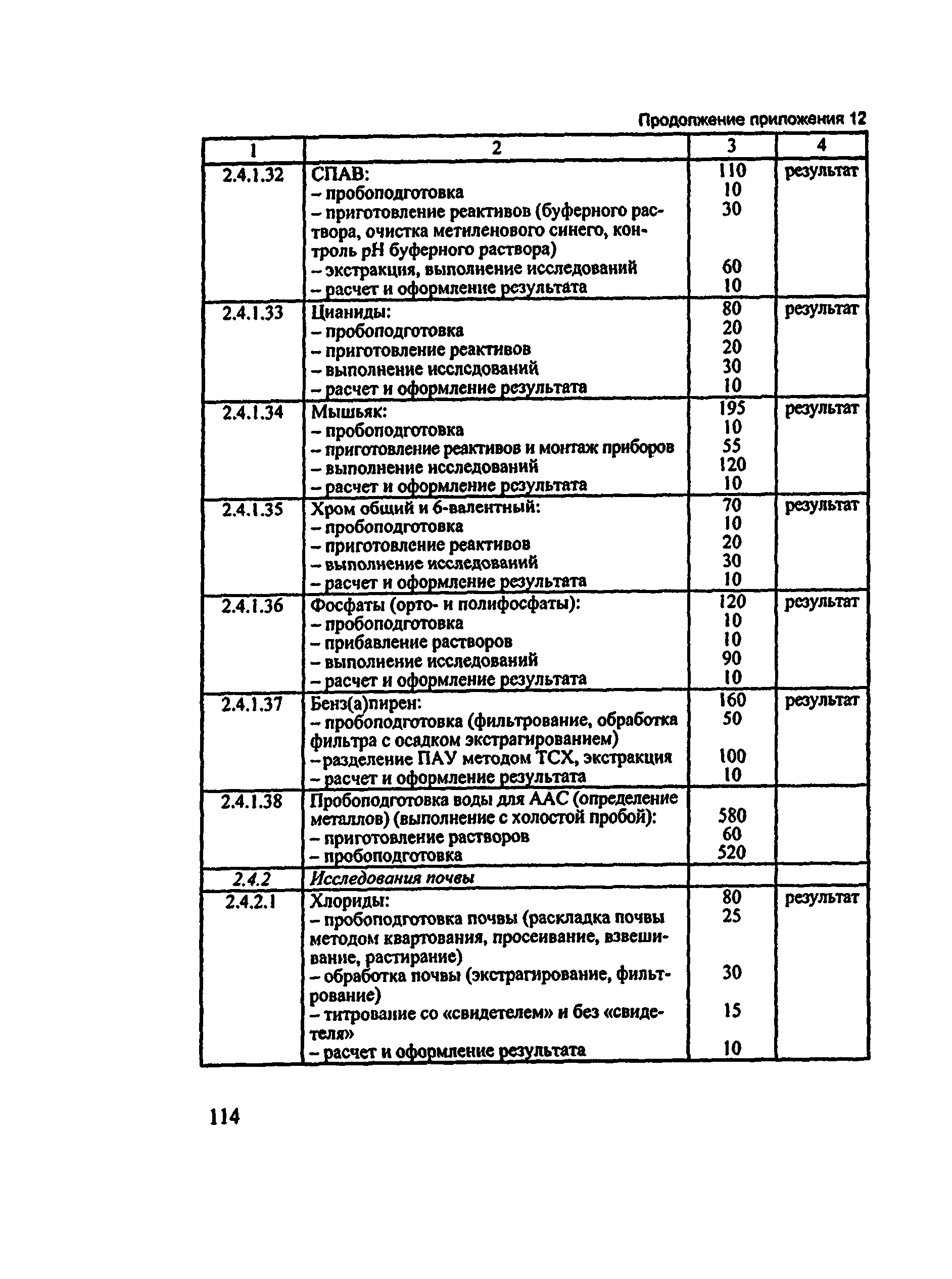 Методические рекомендации 