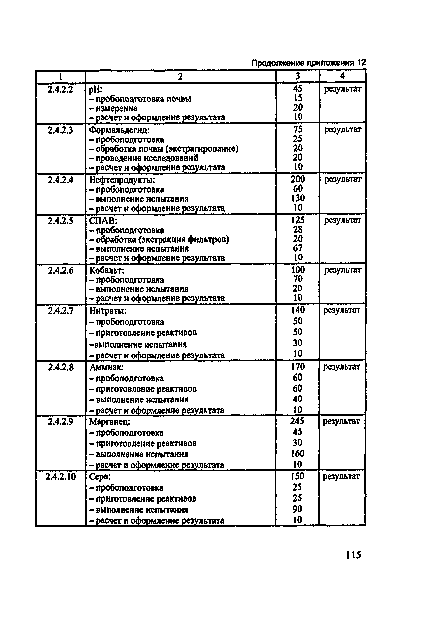 Методические рекомендации 