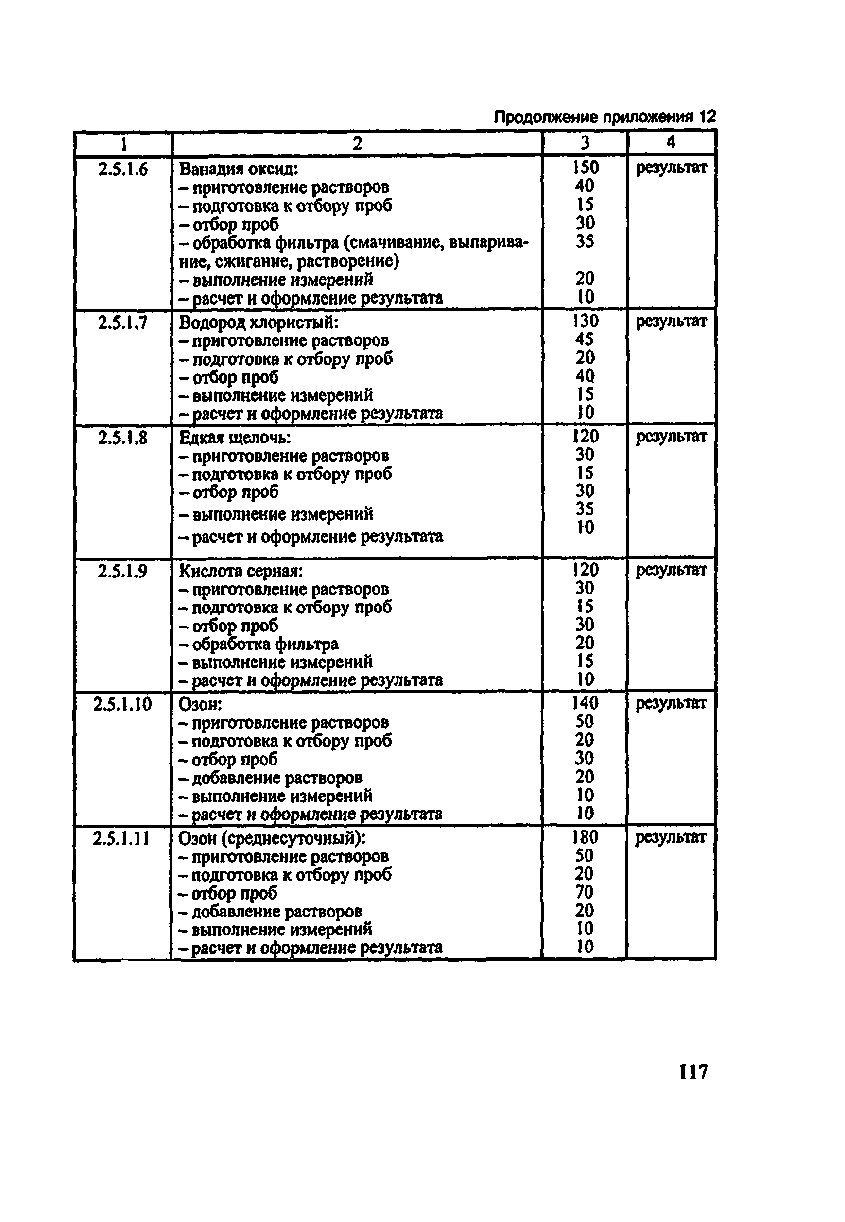 Методические рекомендации 