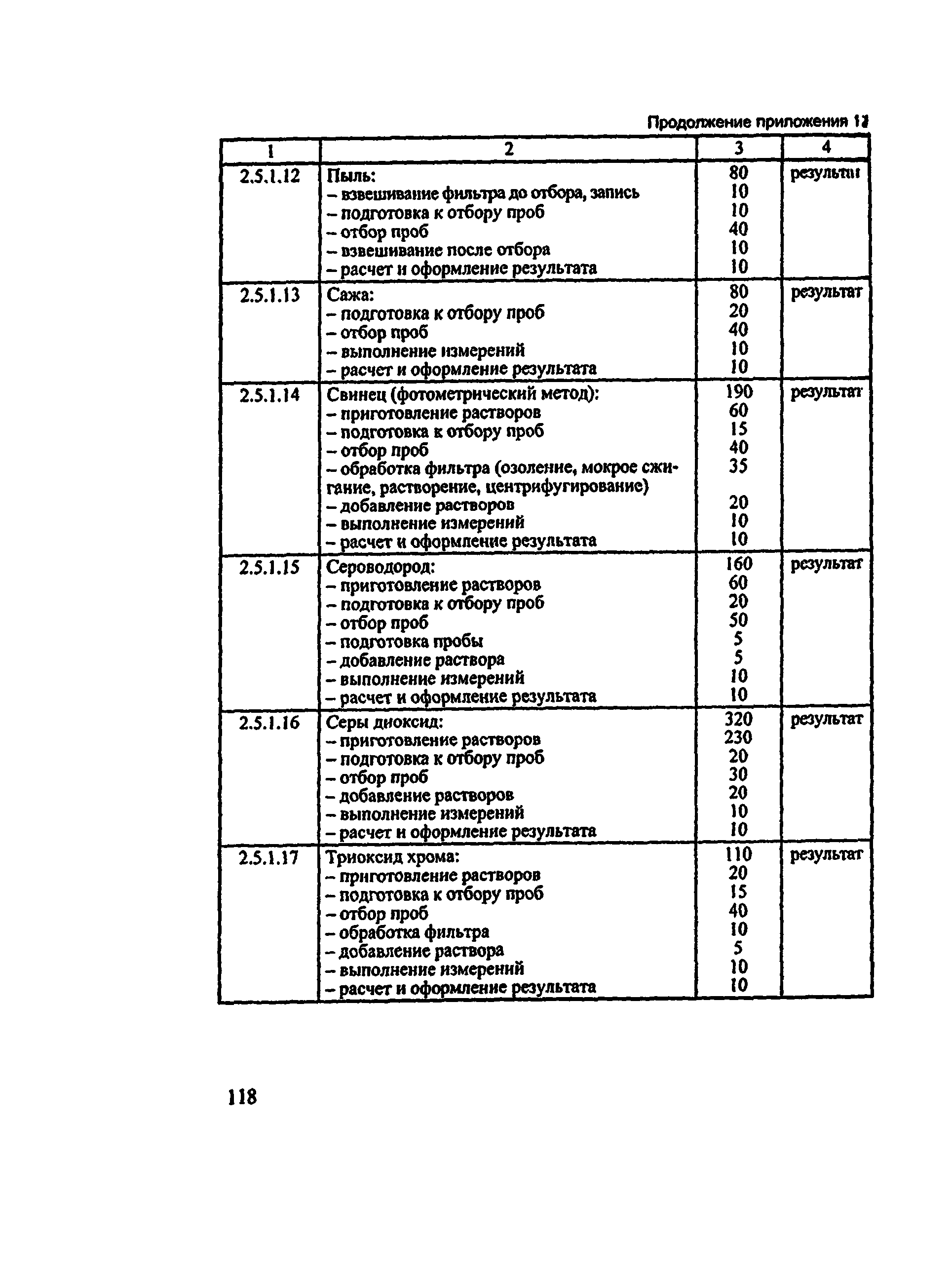 Методические рекомендации 