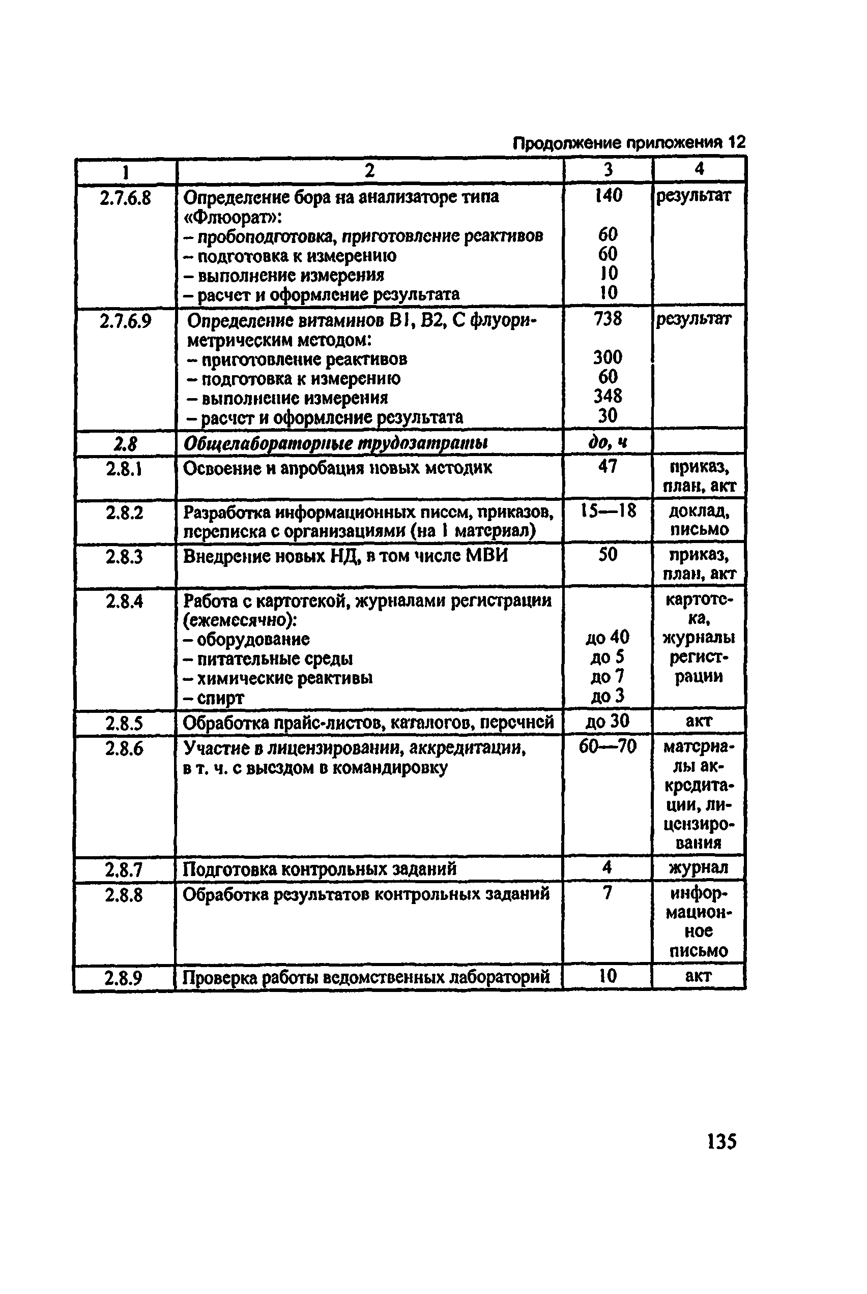 Методические рекомендации 