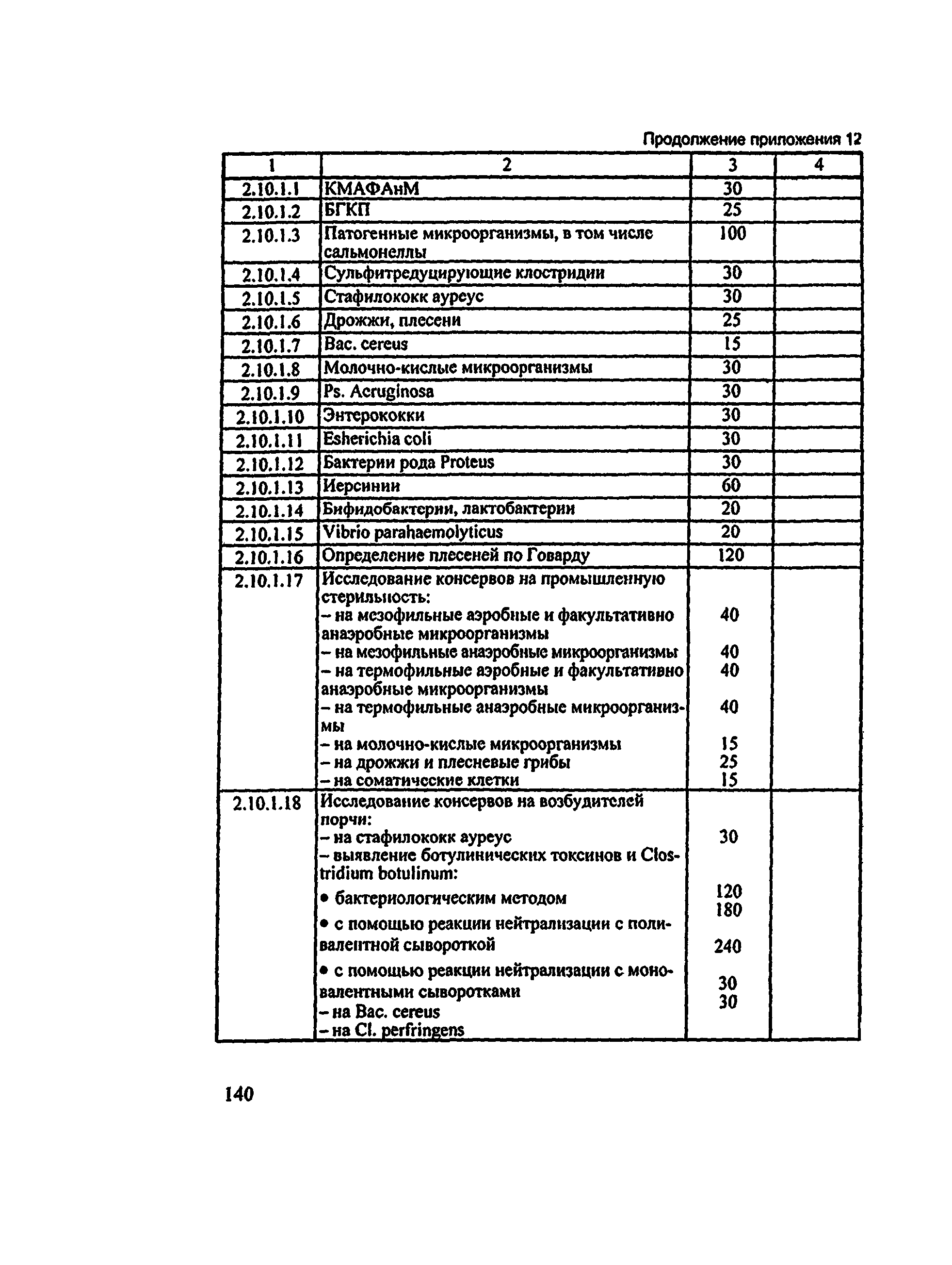 Методические рекомендации 