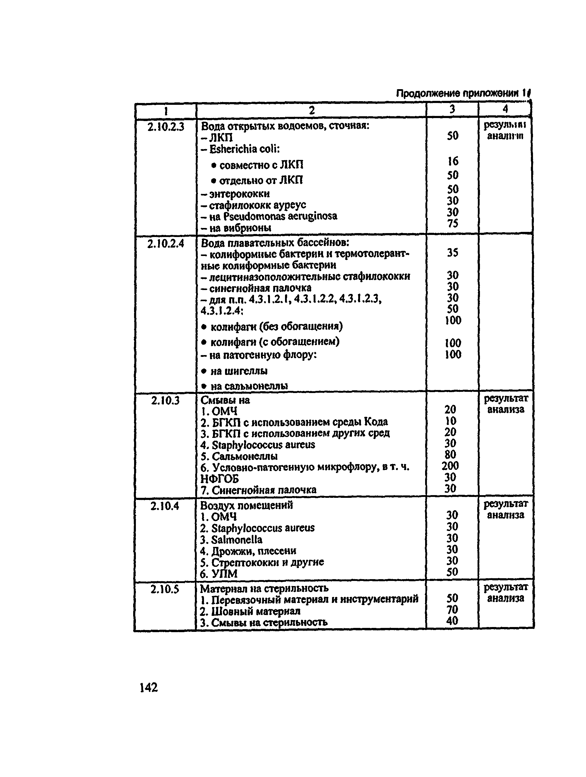 Методические рекомендации 