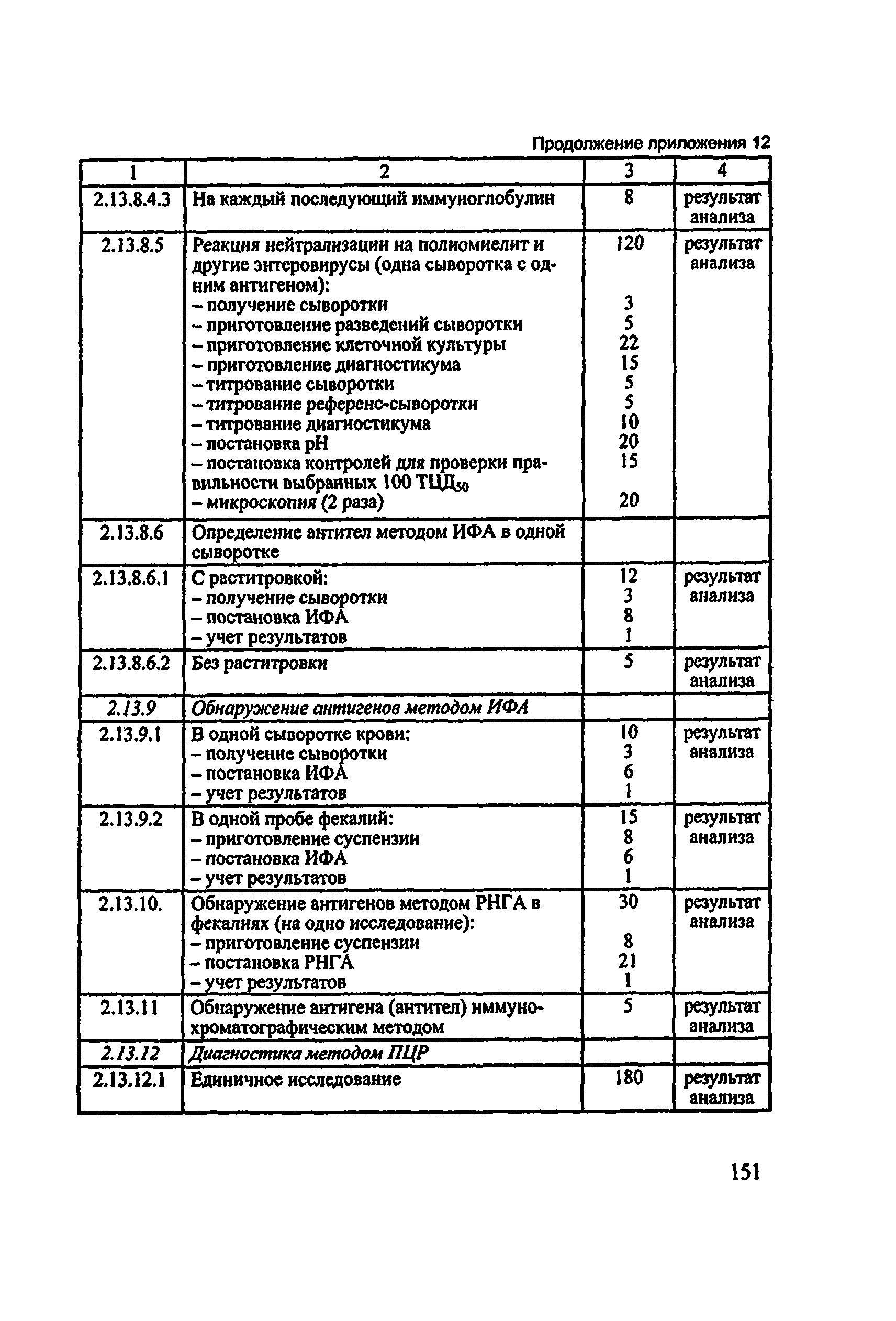 Методические рекомендации 