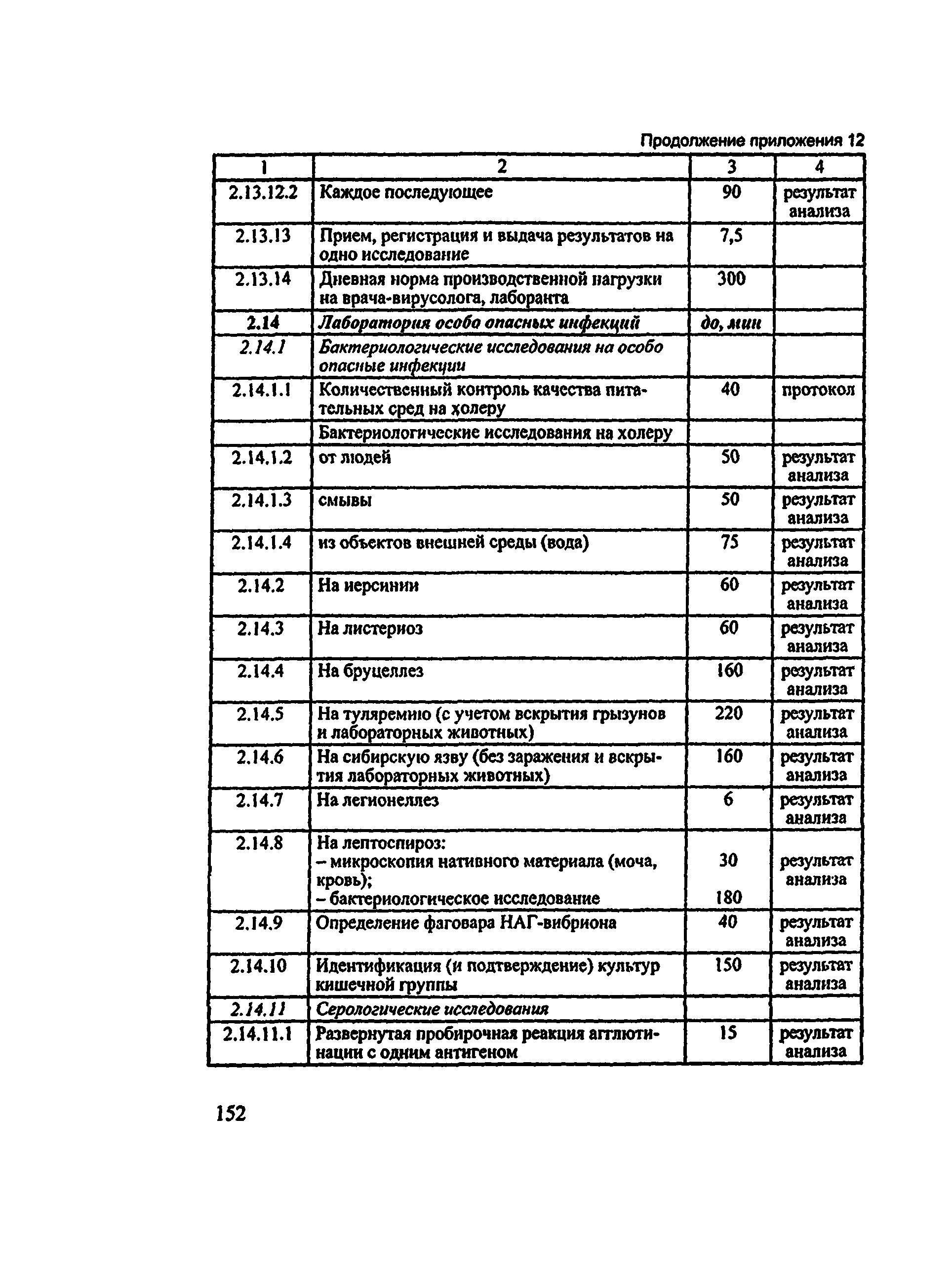 Методические рекомендации 