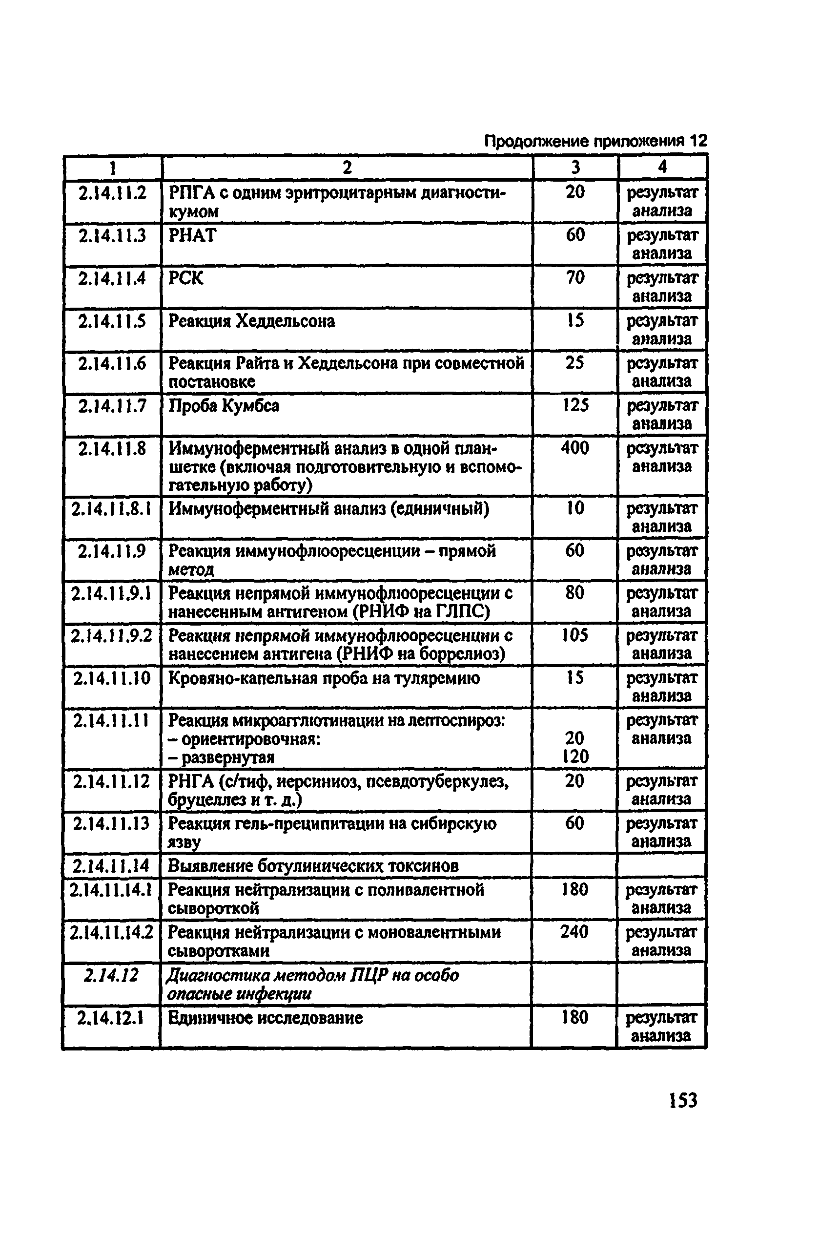 Методические рекомендации 