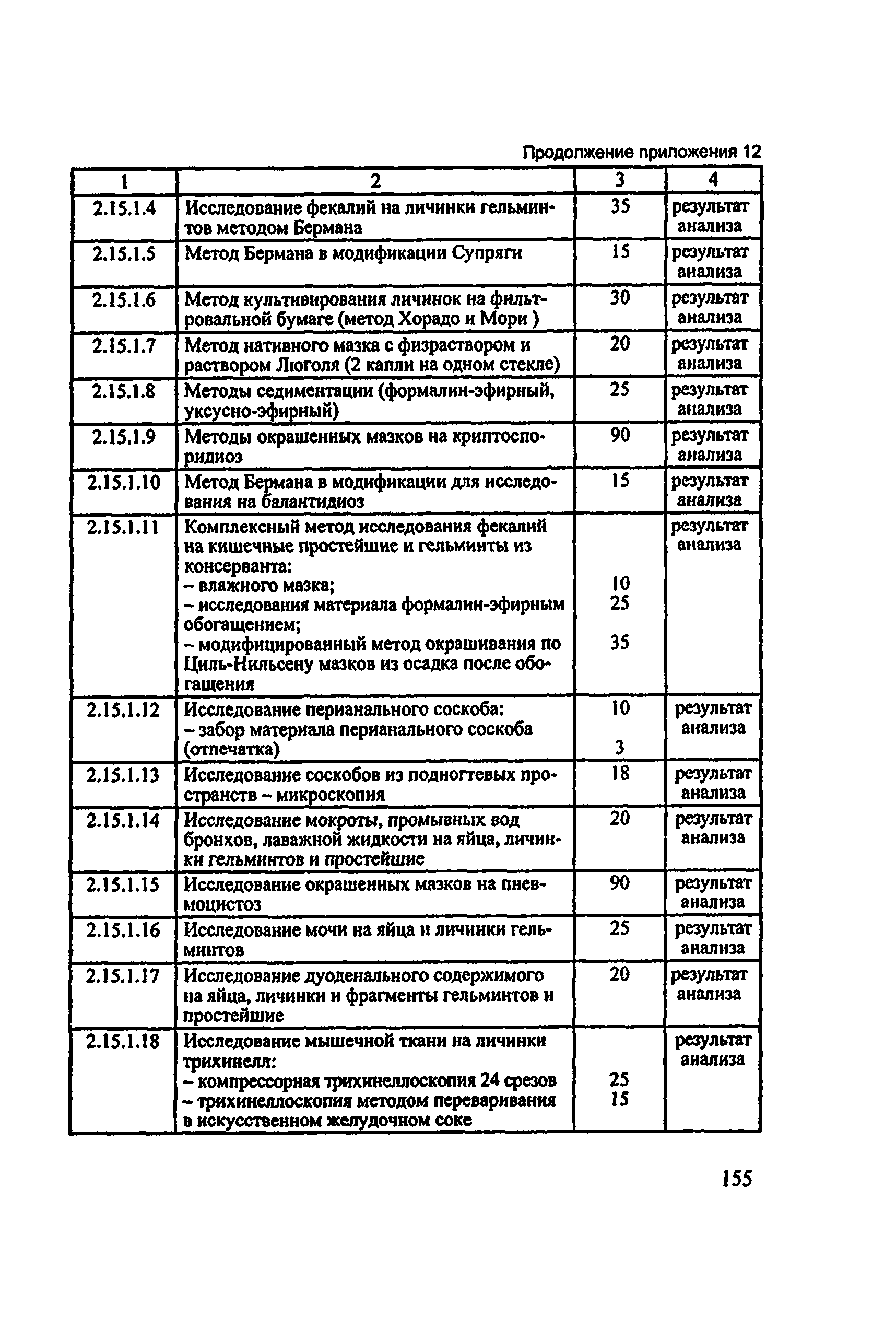 Методические рекомендации 