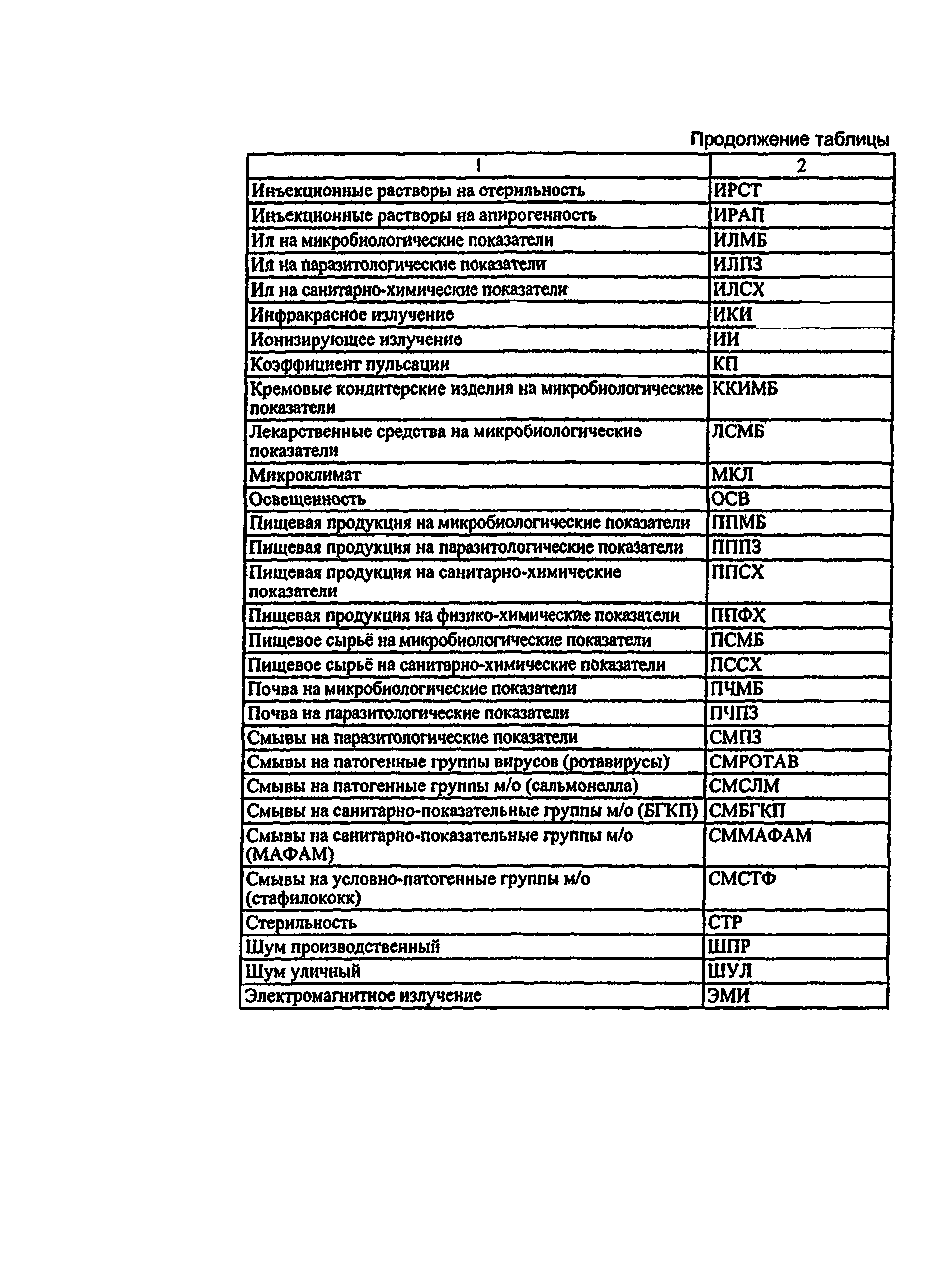 Методические рекомендации 