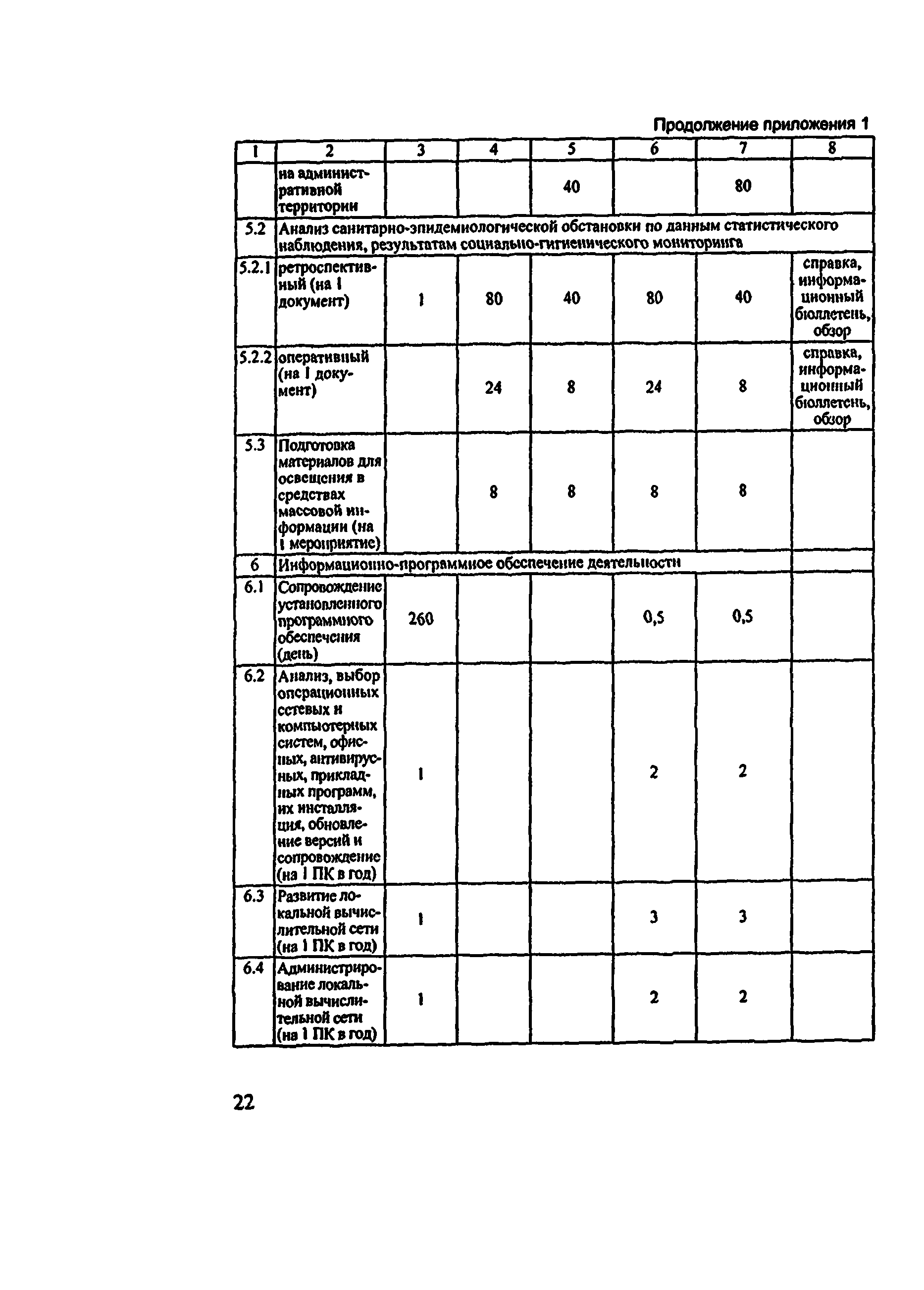 Методические рекомендации 