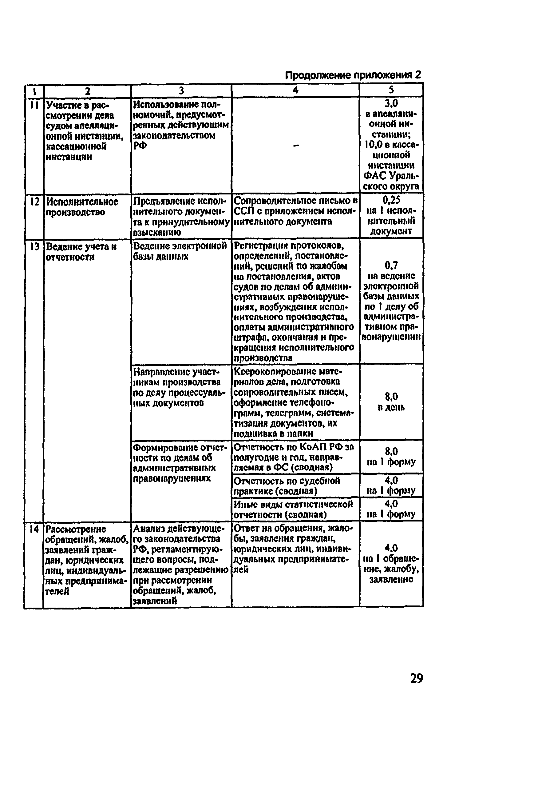 Методические рекомендации 