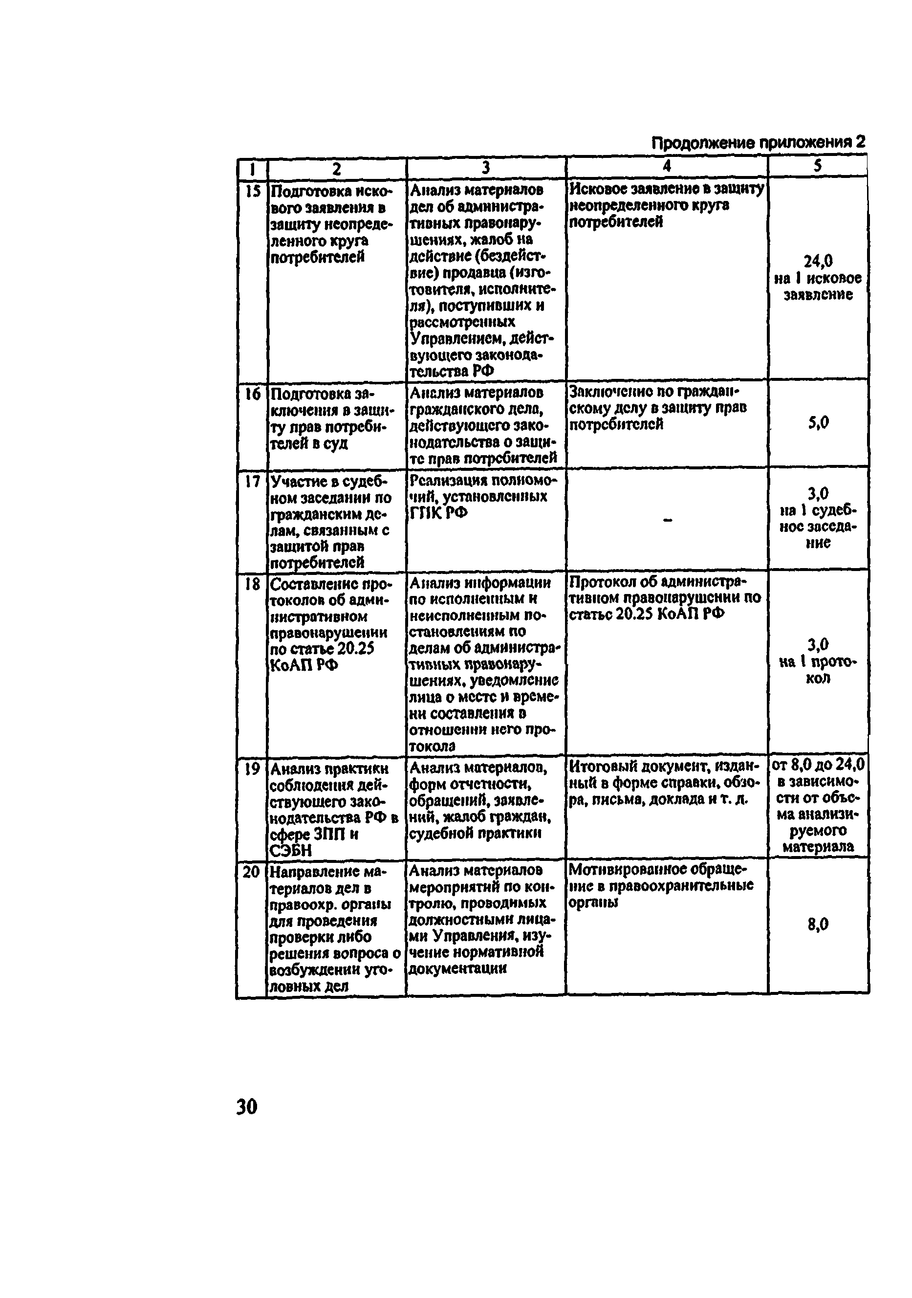 Методические рекомендации 