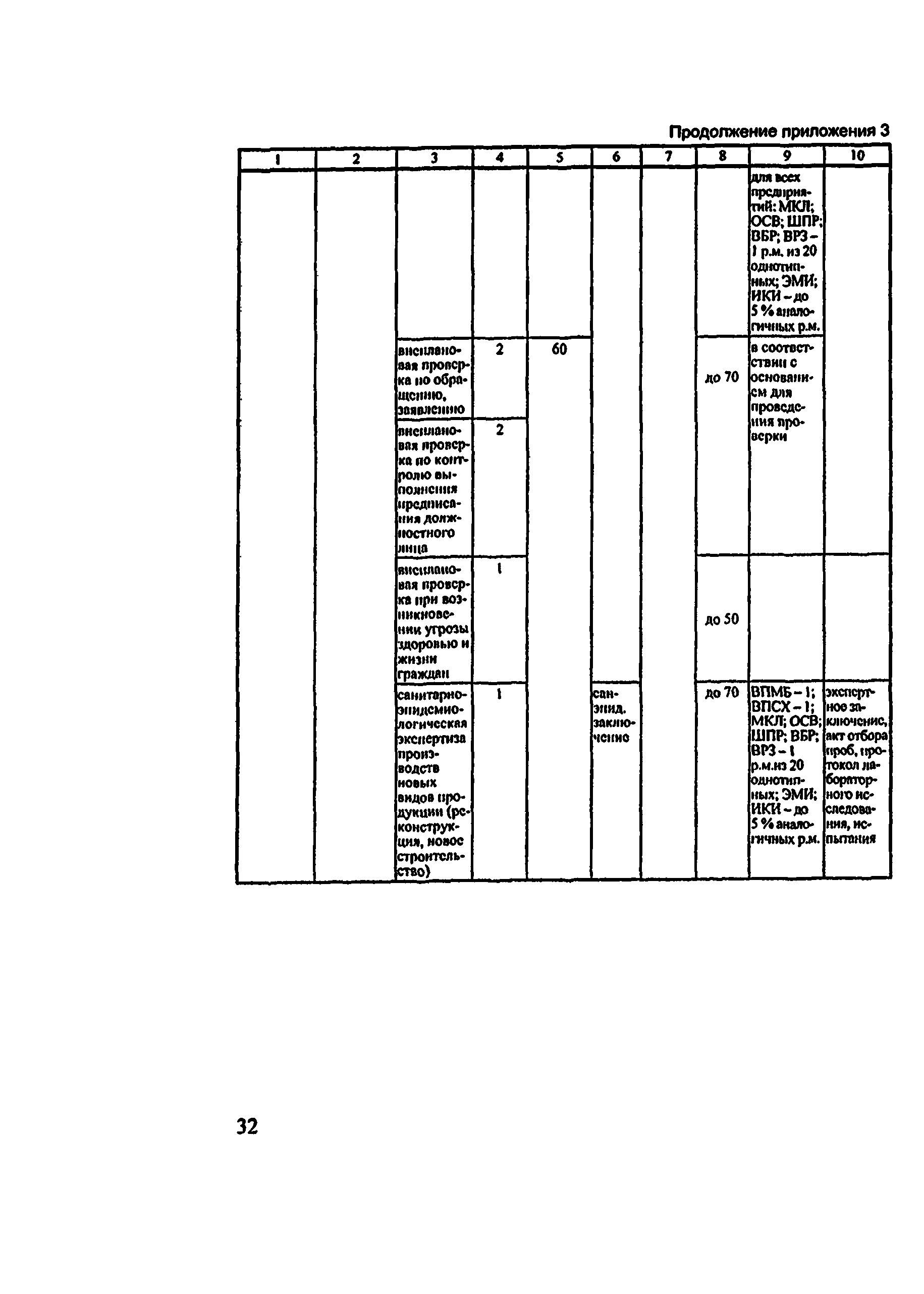 Методические рекомендации 