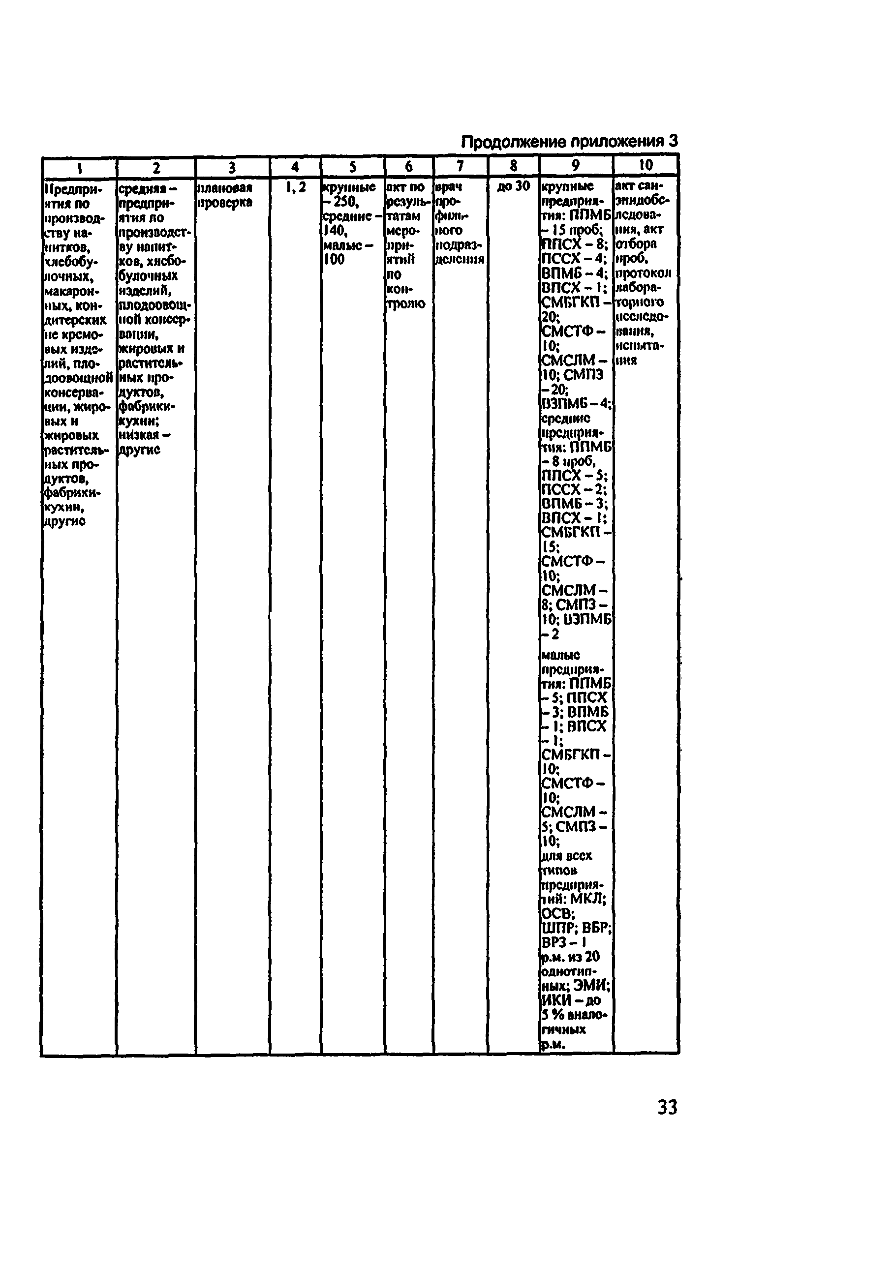 Методические рекомендации 